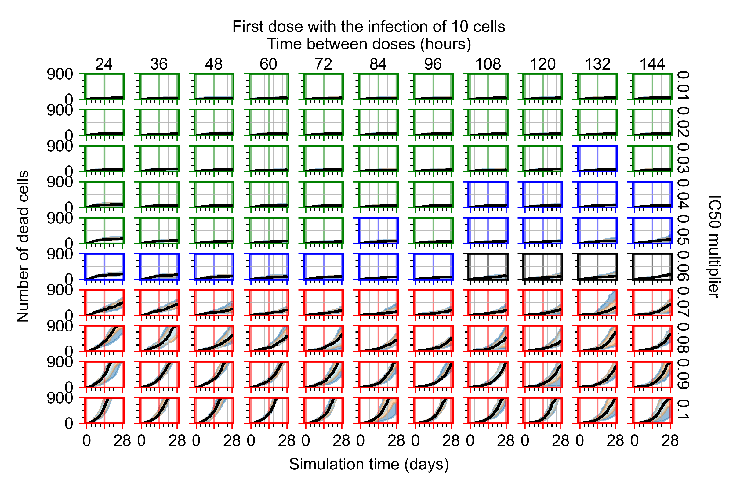 Viruses 14 00605 g0a8
