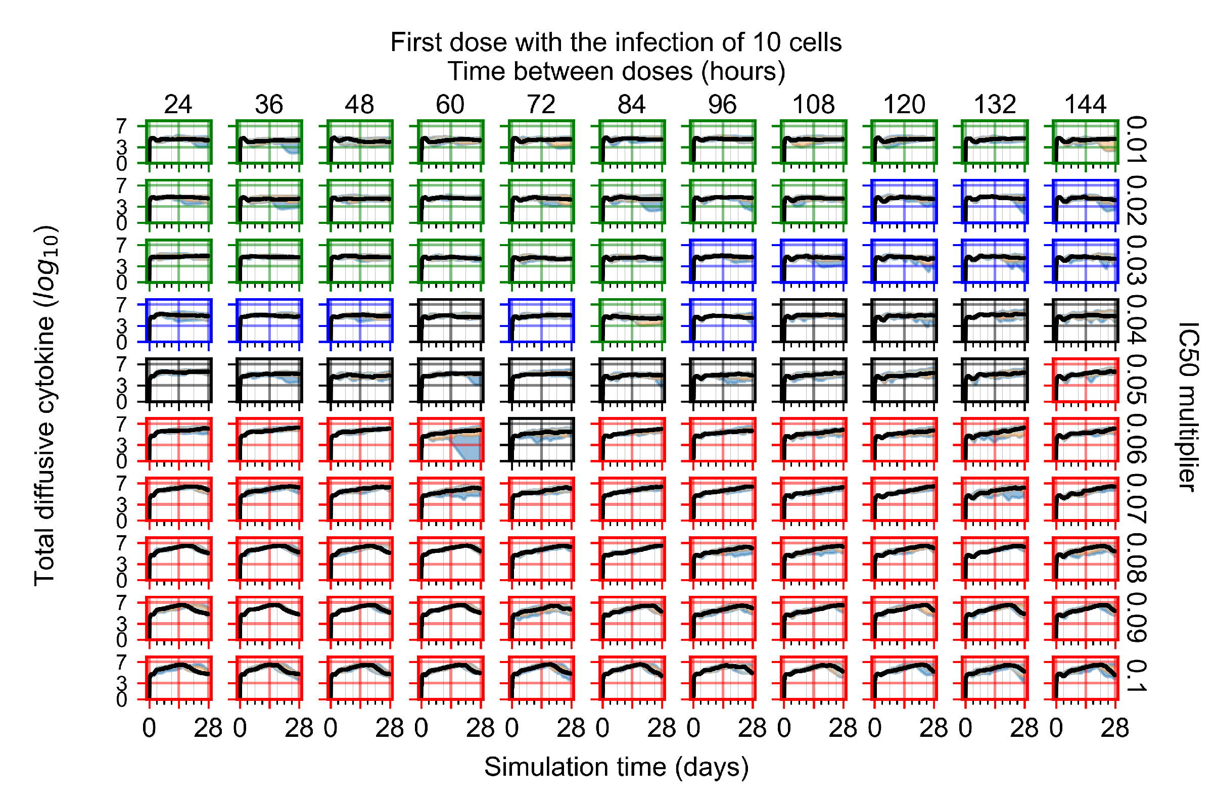 Viruses 14 00605 g0a81