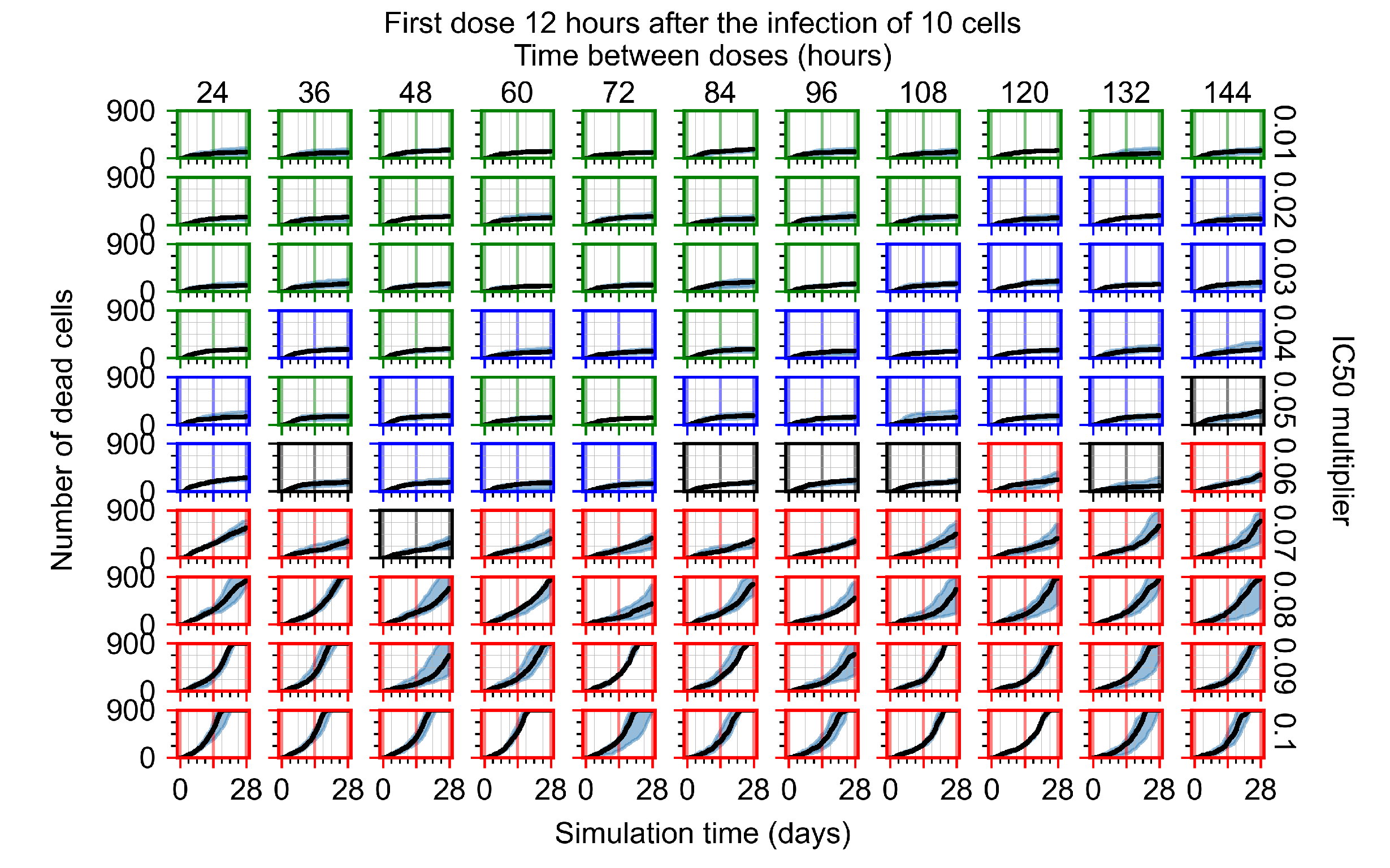 Viruses 14 00605 g0a87