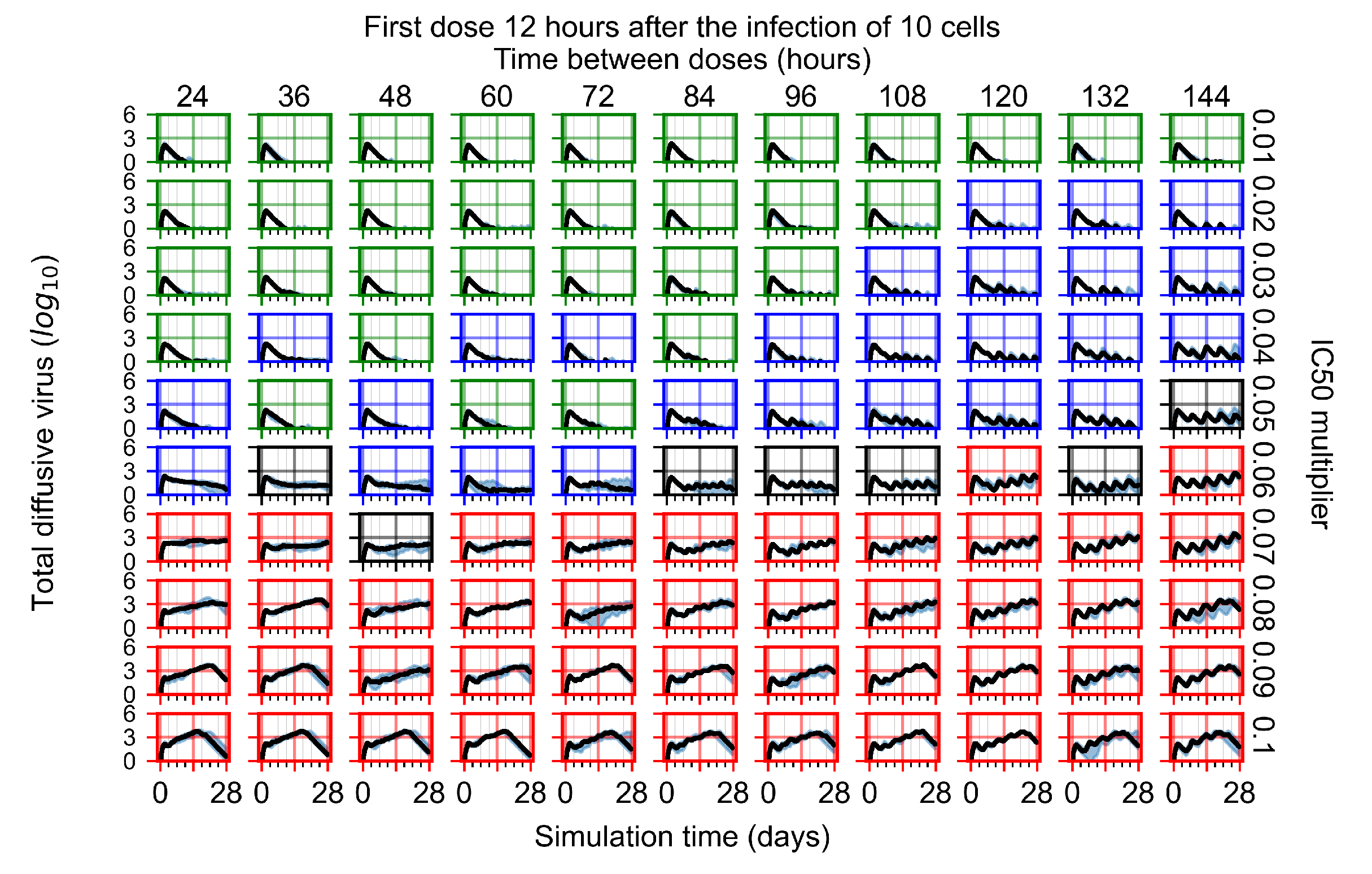 Viruses 14 00605 g0a88