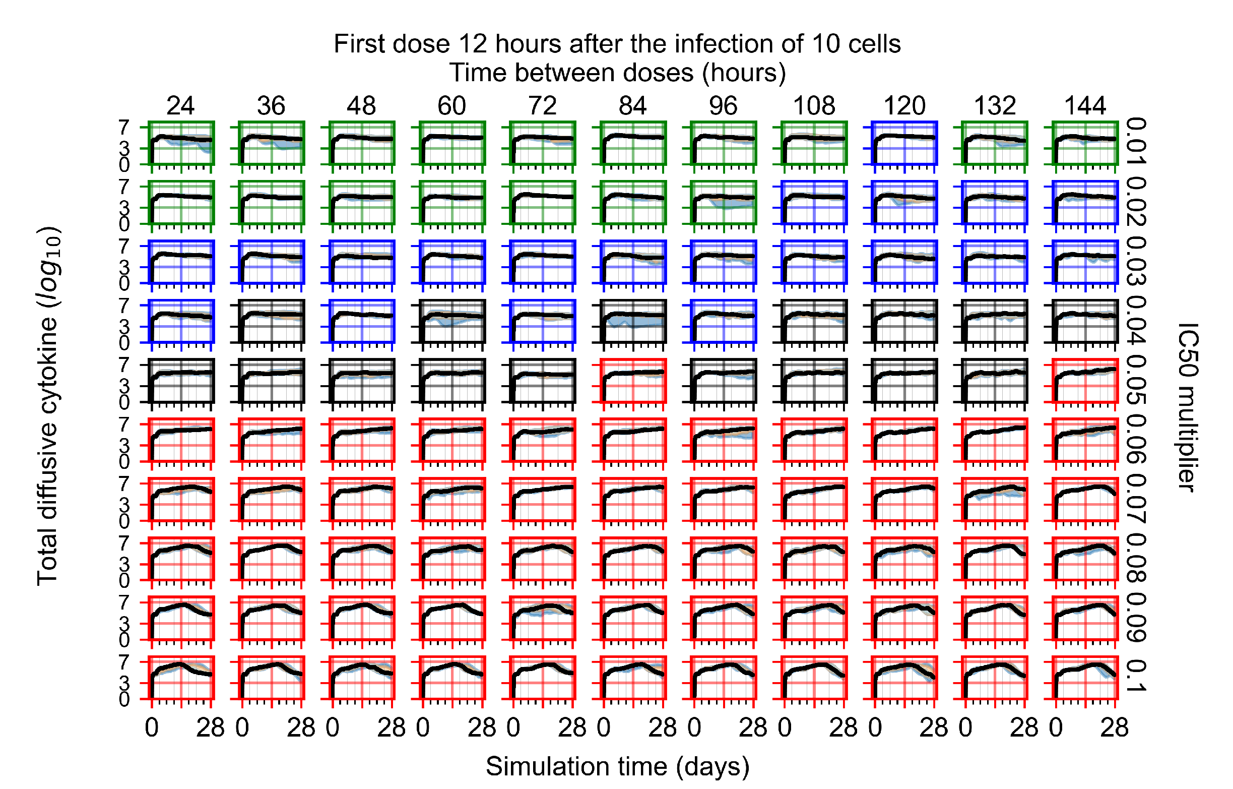 Viruses 14 00605 g0a89