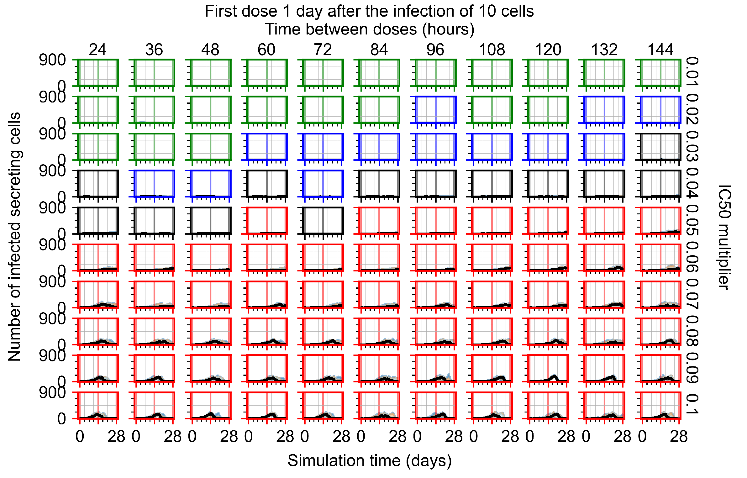 Viruses 14 00605 g0a93