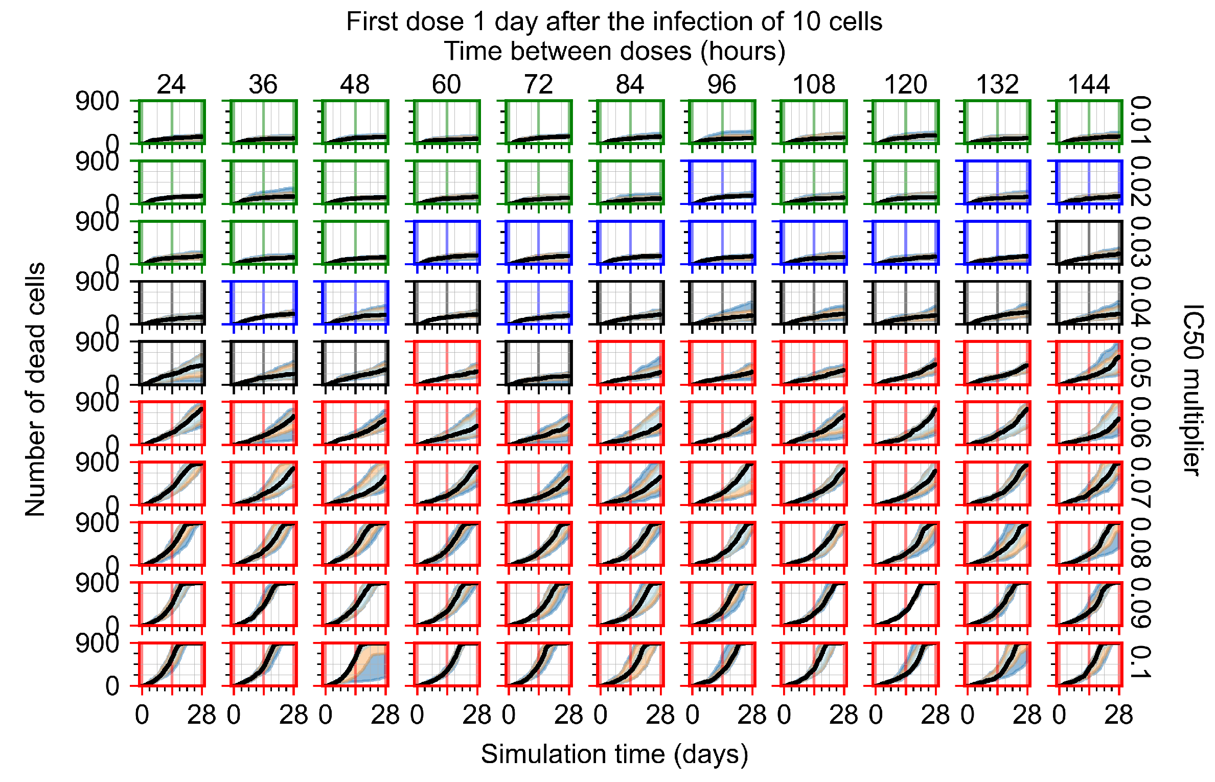 Viruses 14 00605 g0a94