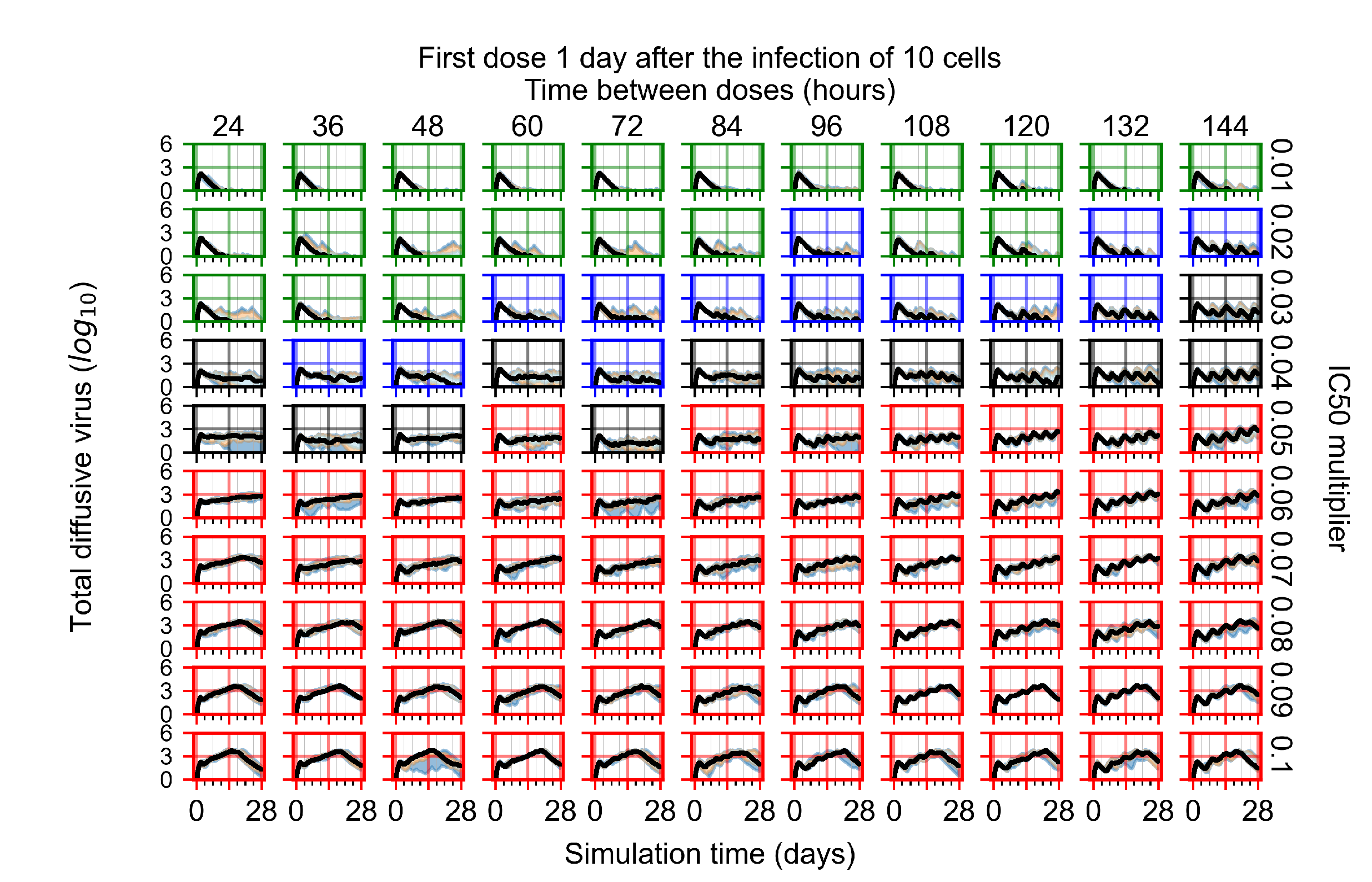 Viruses 14 00605 g0a95
