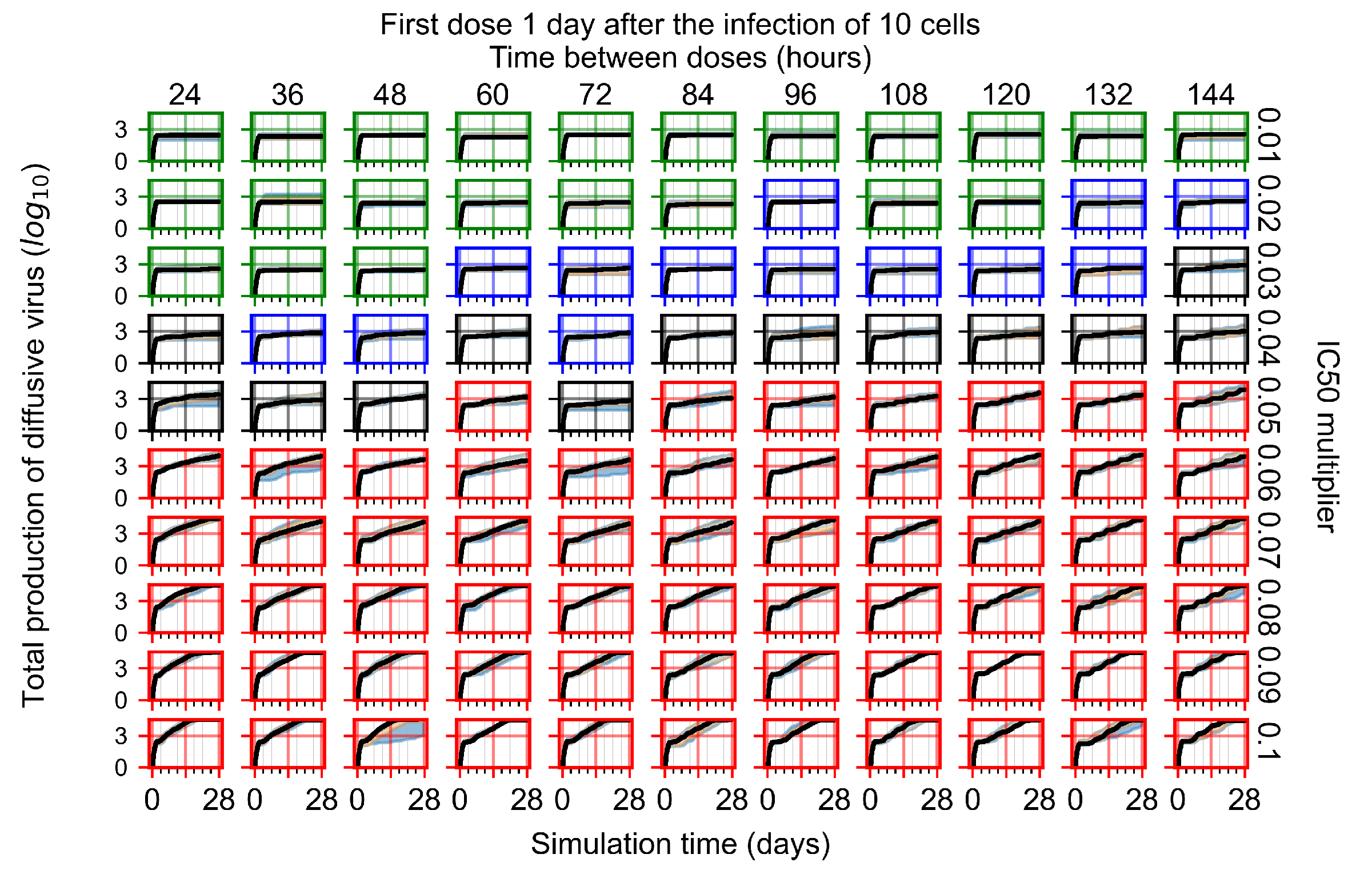 Viruses 14 00605 g0a96
