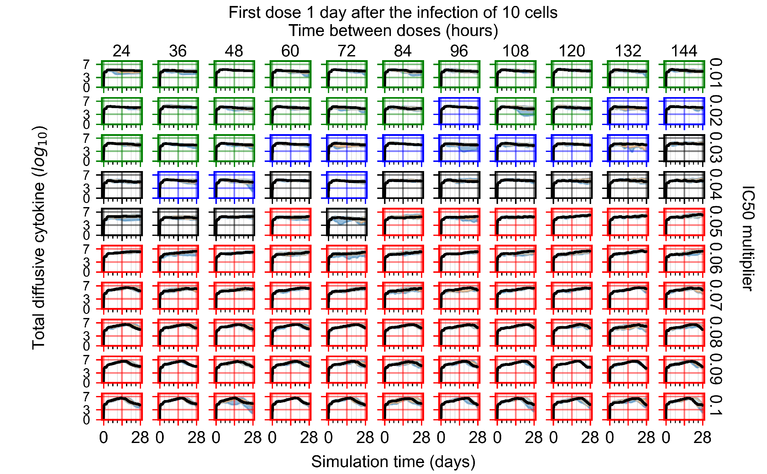 Viruses 14 00605 g0a97