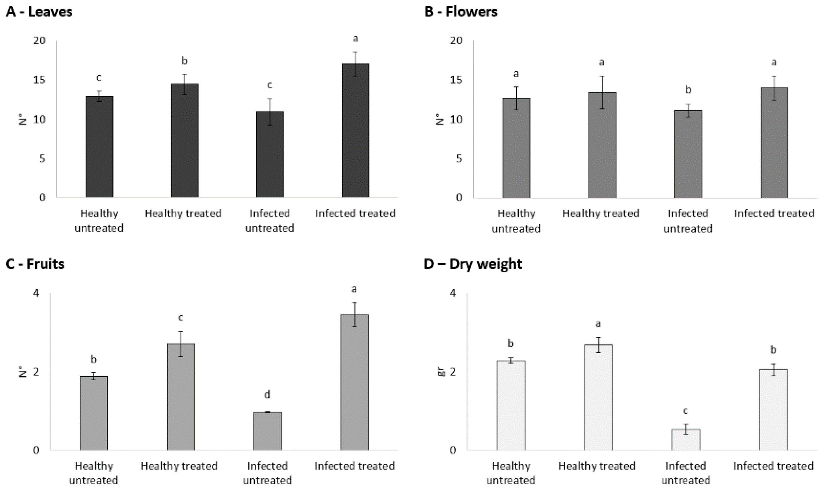Viruses 14 00607 g002