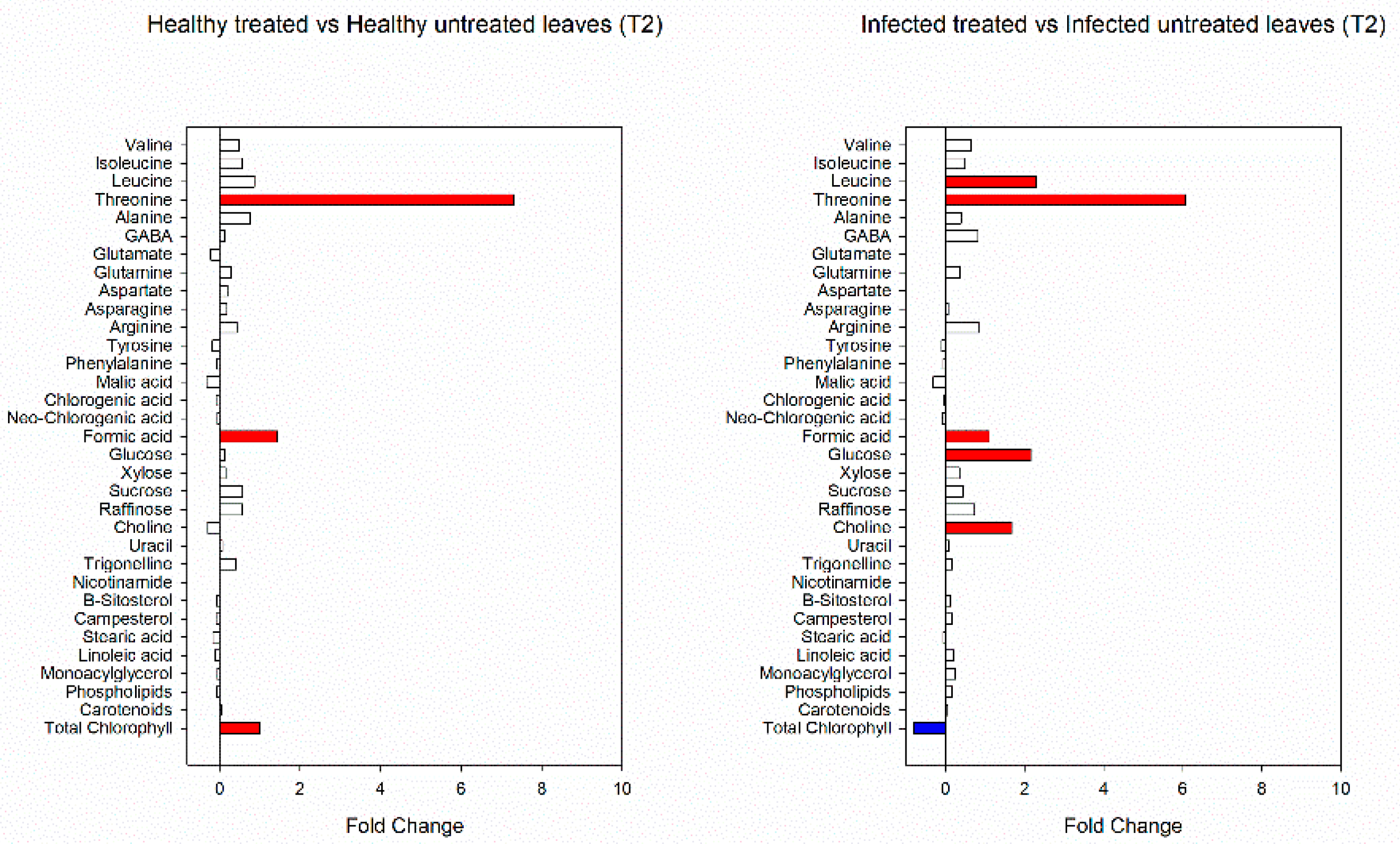 Viruses 14 00607 g006