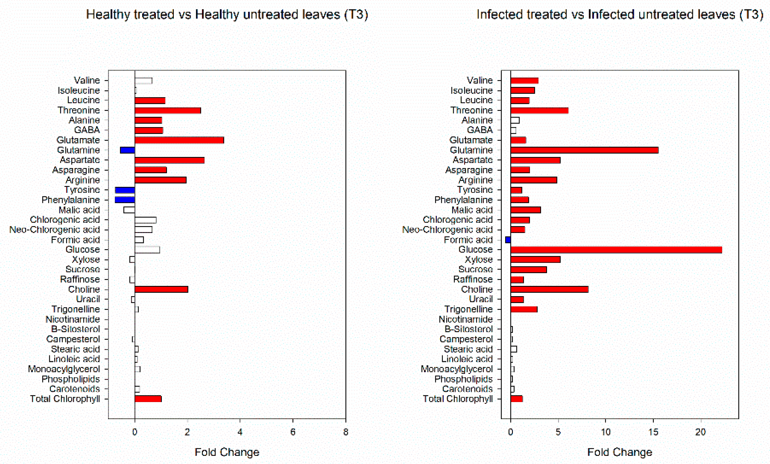 Viruses 14 00607 g007