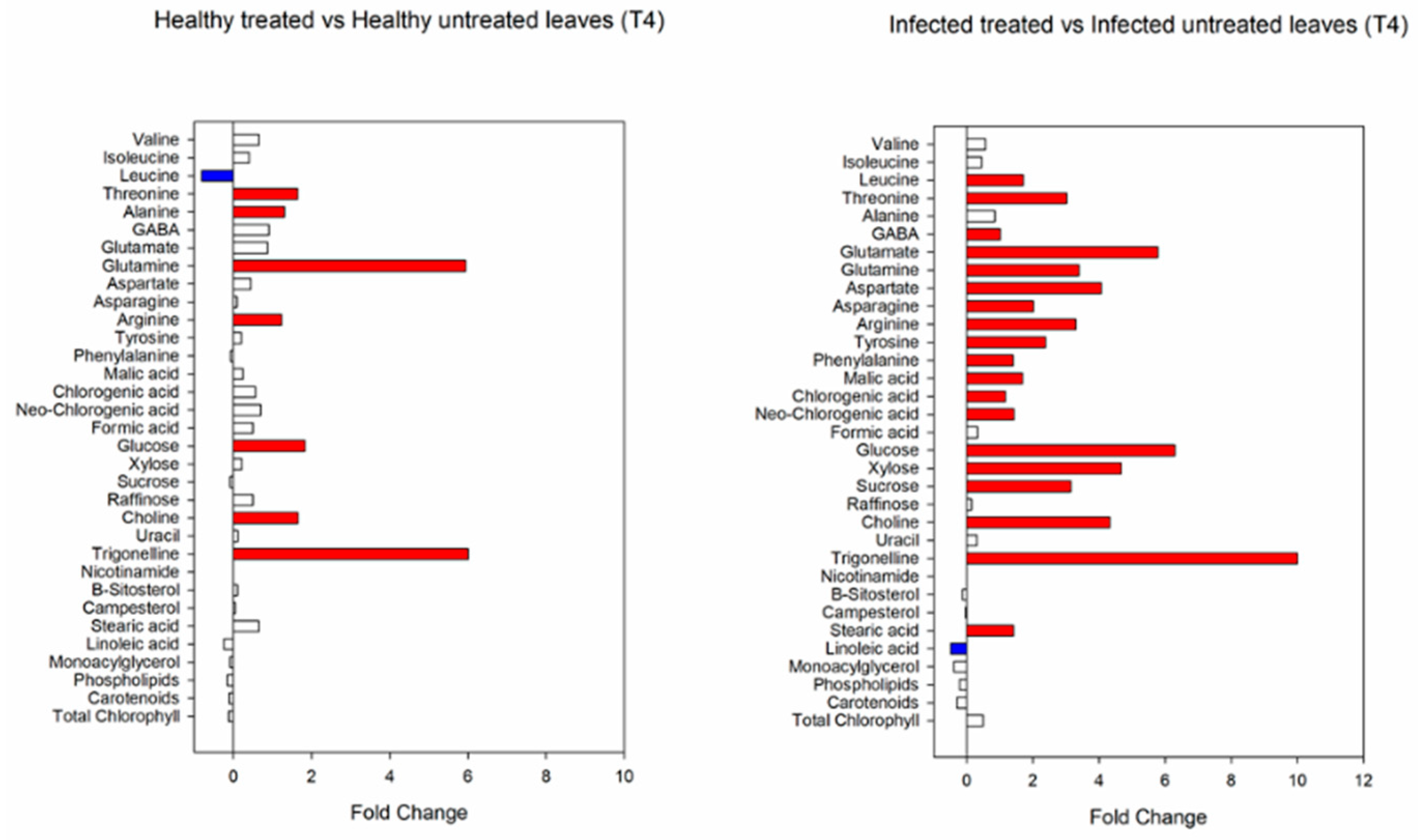 Viruses 14 00607 g008