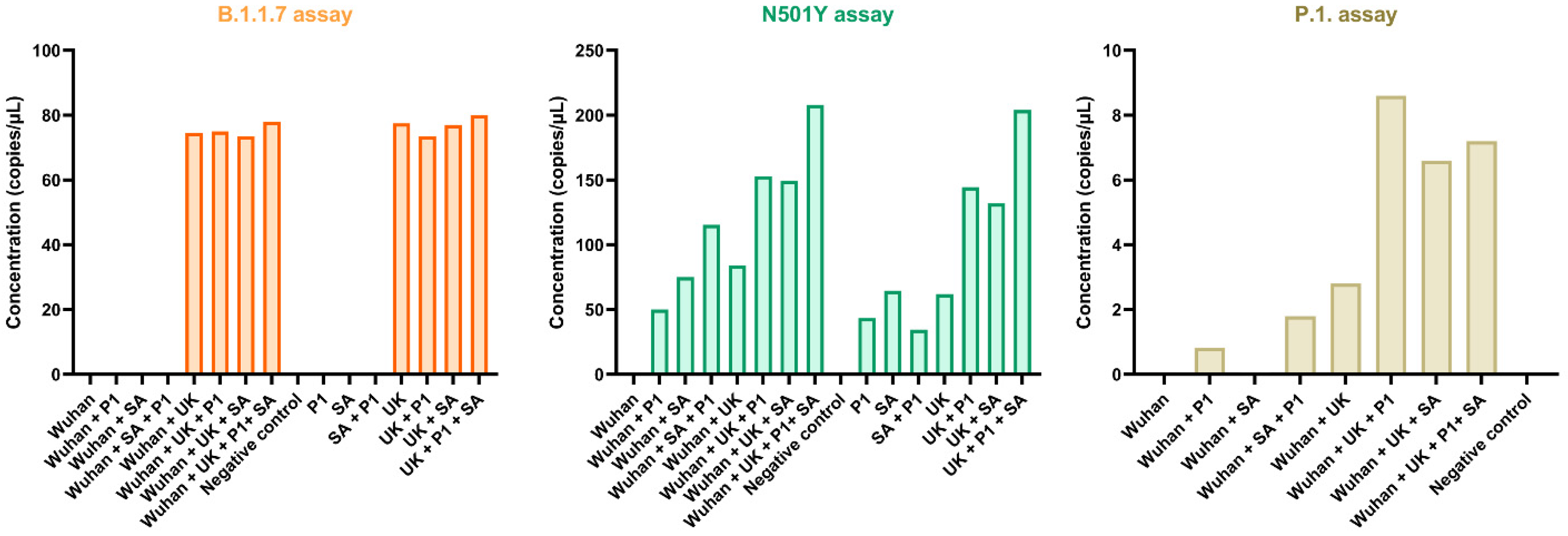 Viruses 14 00610 g003