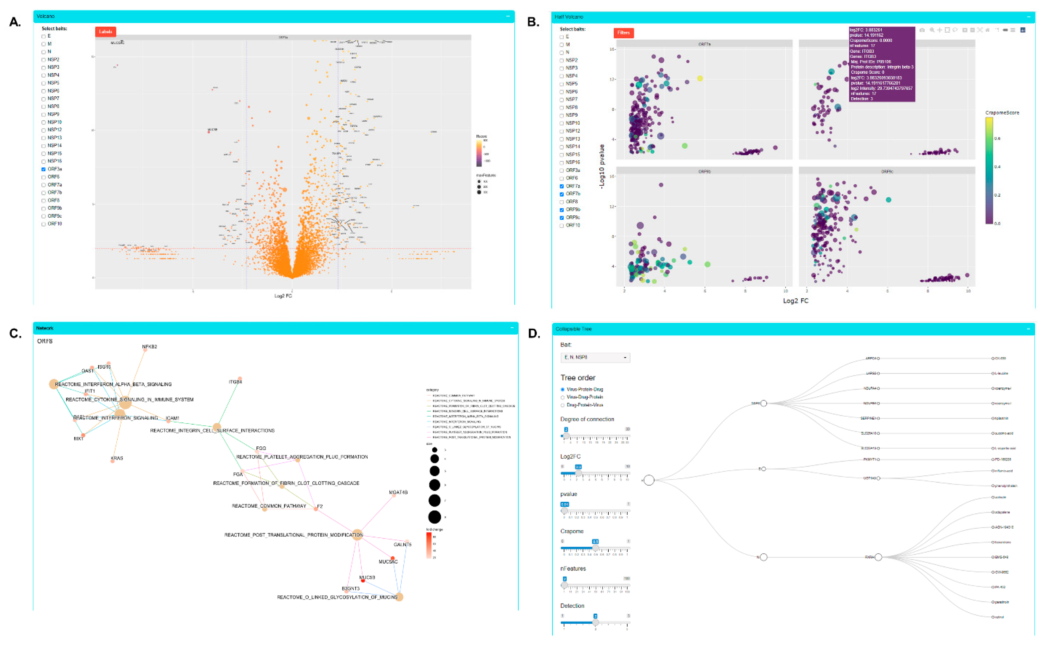 Viruses 14 00611 g002