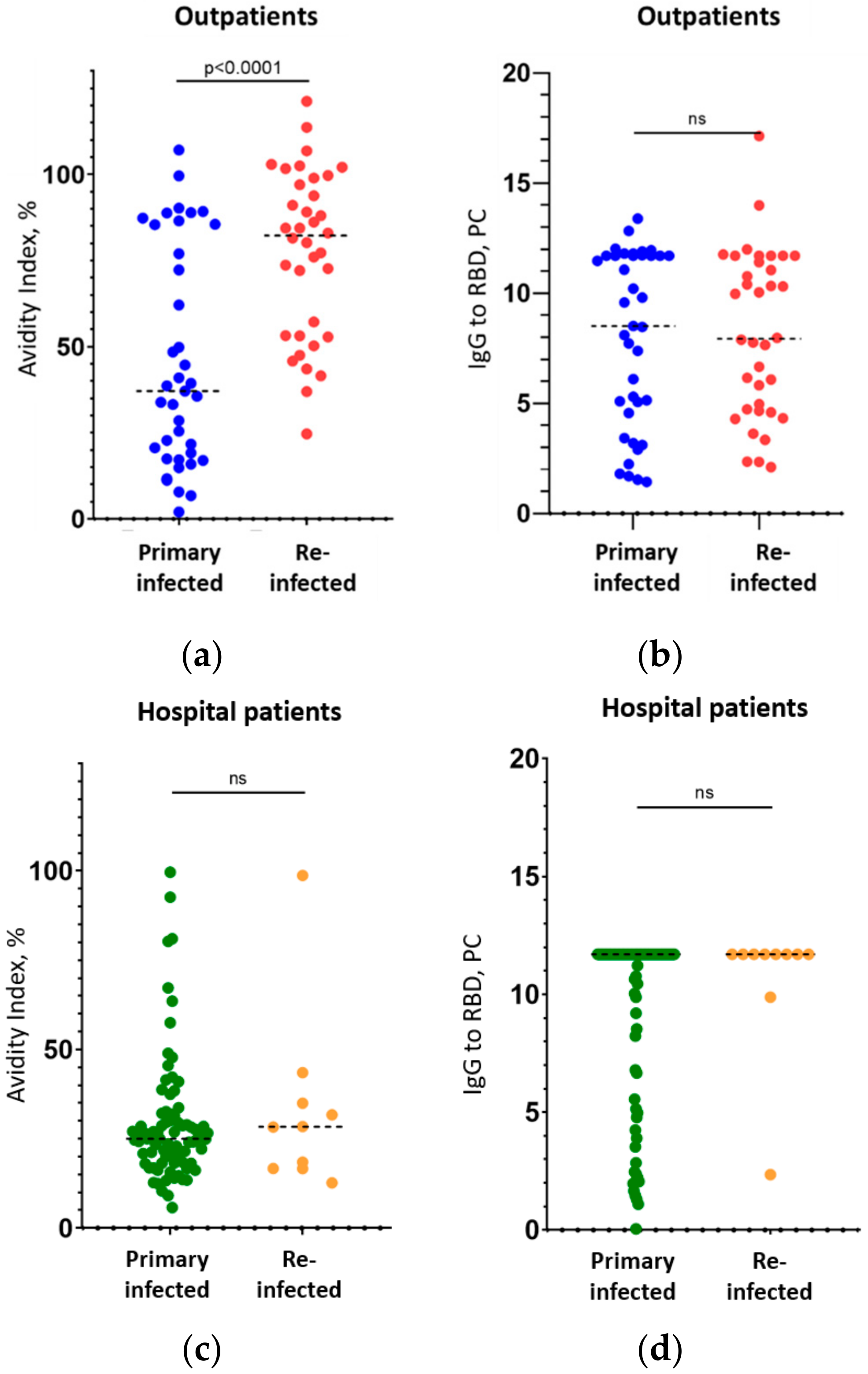 Viruses 14 00617 g001 550