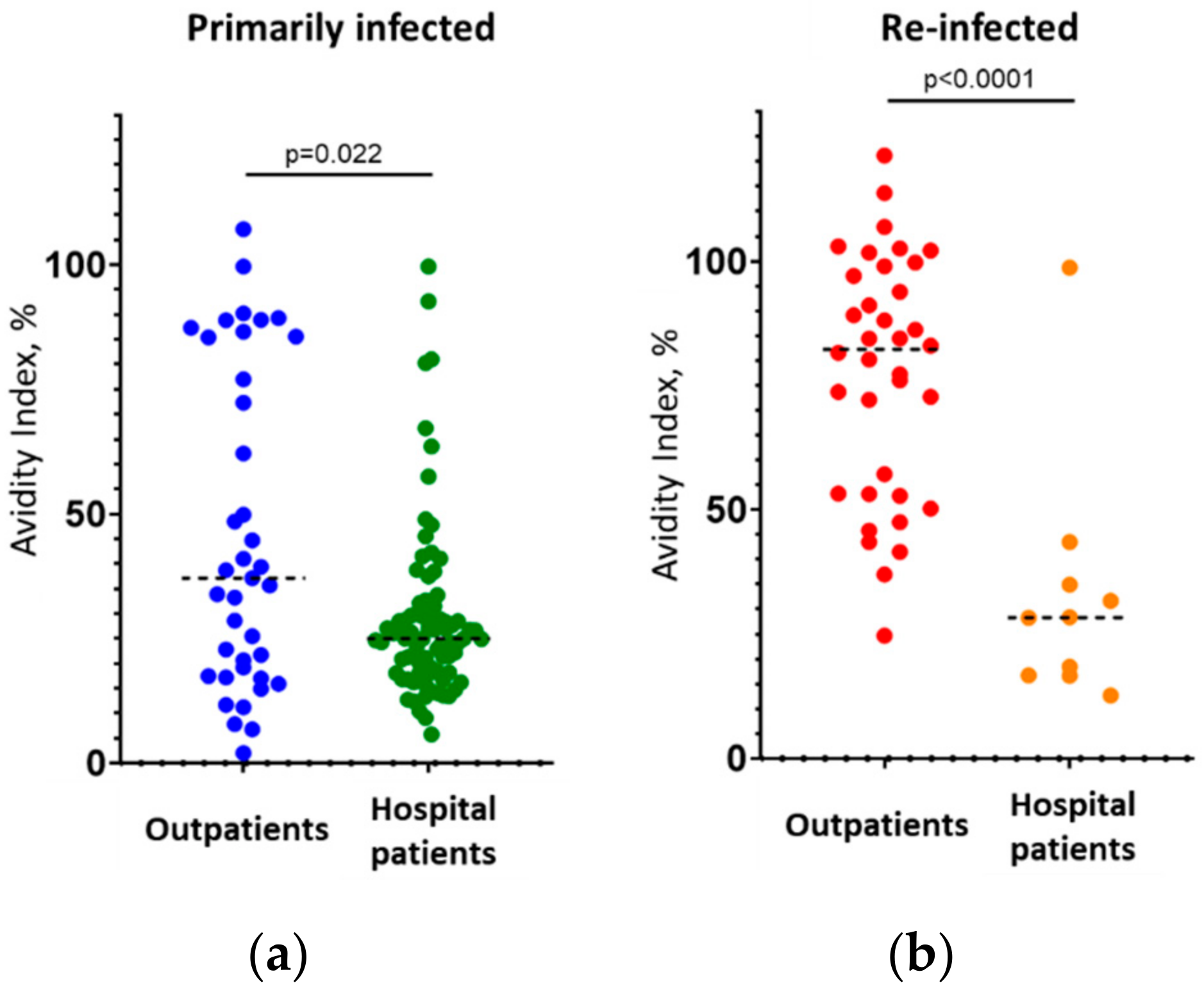Viruses 14 00617 g002 550