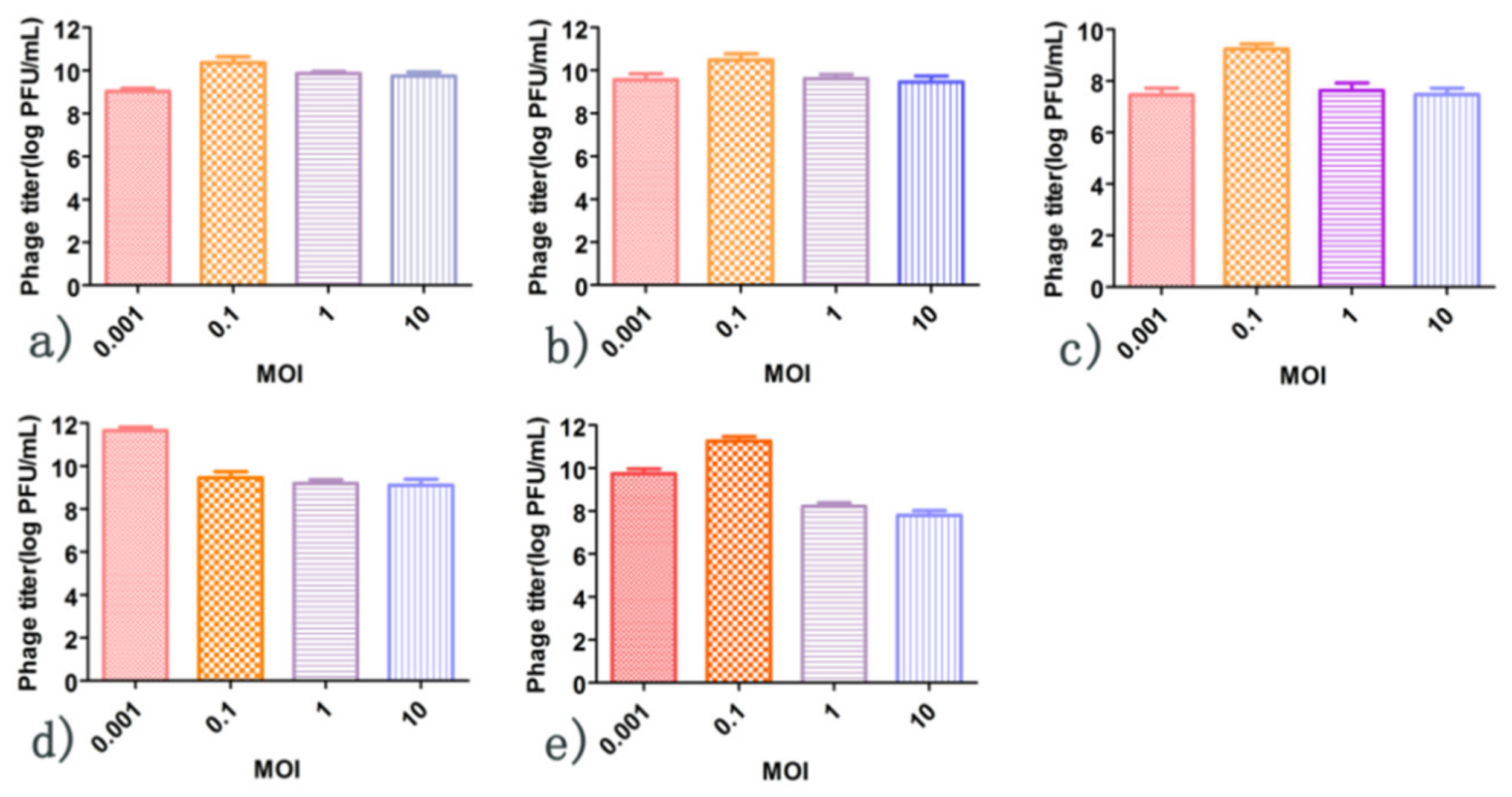 Viruses 14 00620 g003