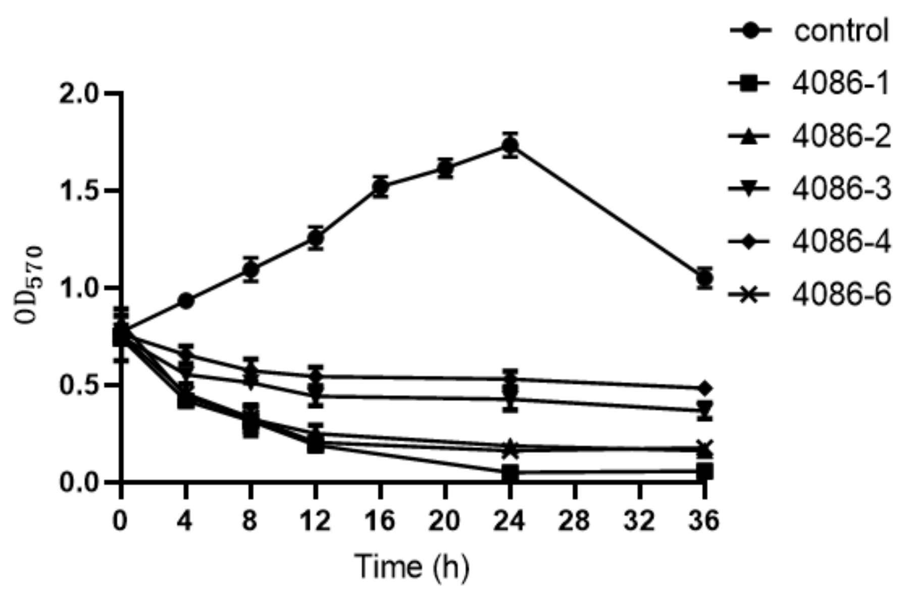 Viruses 14 00620 g007