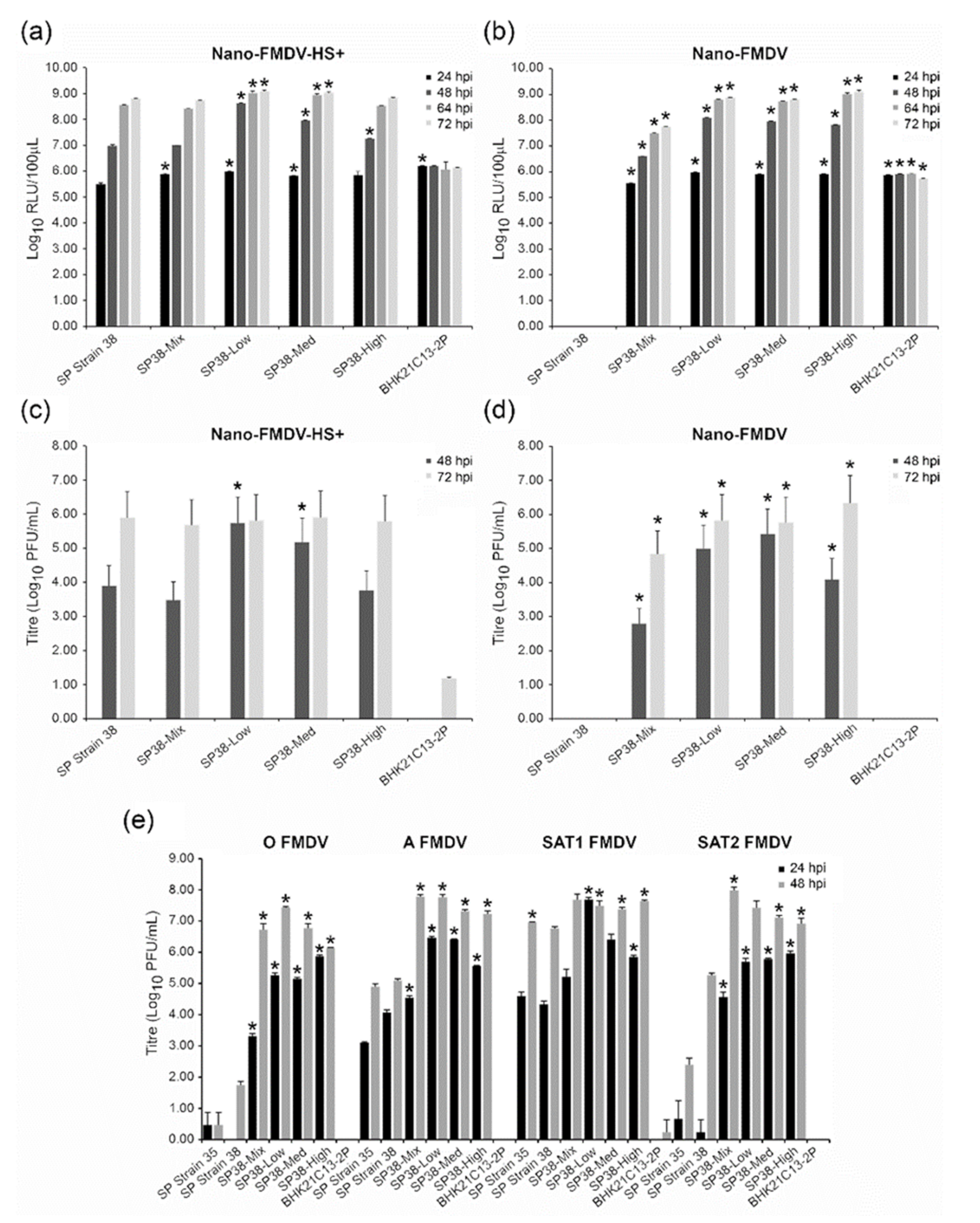 Viruses 14 00621 g003