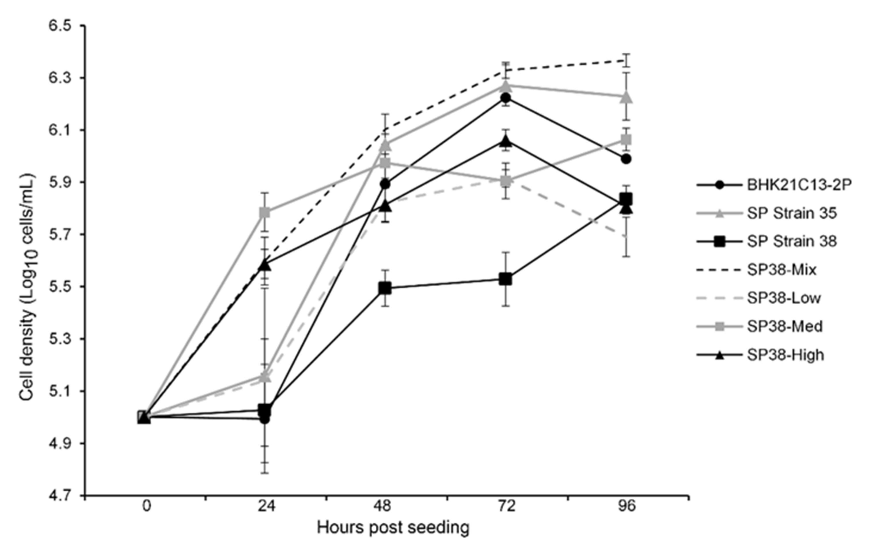 Viruses 14 00621 g004