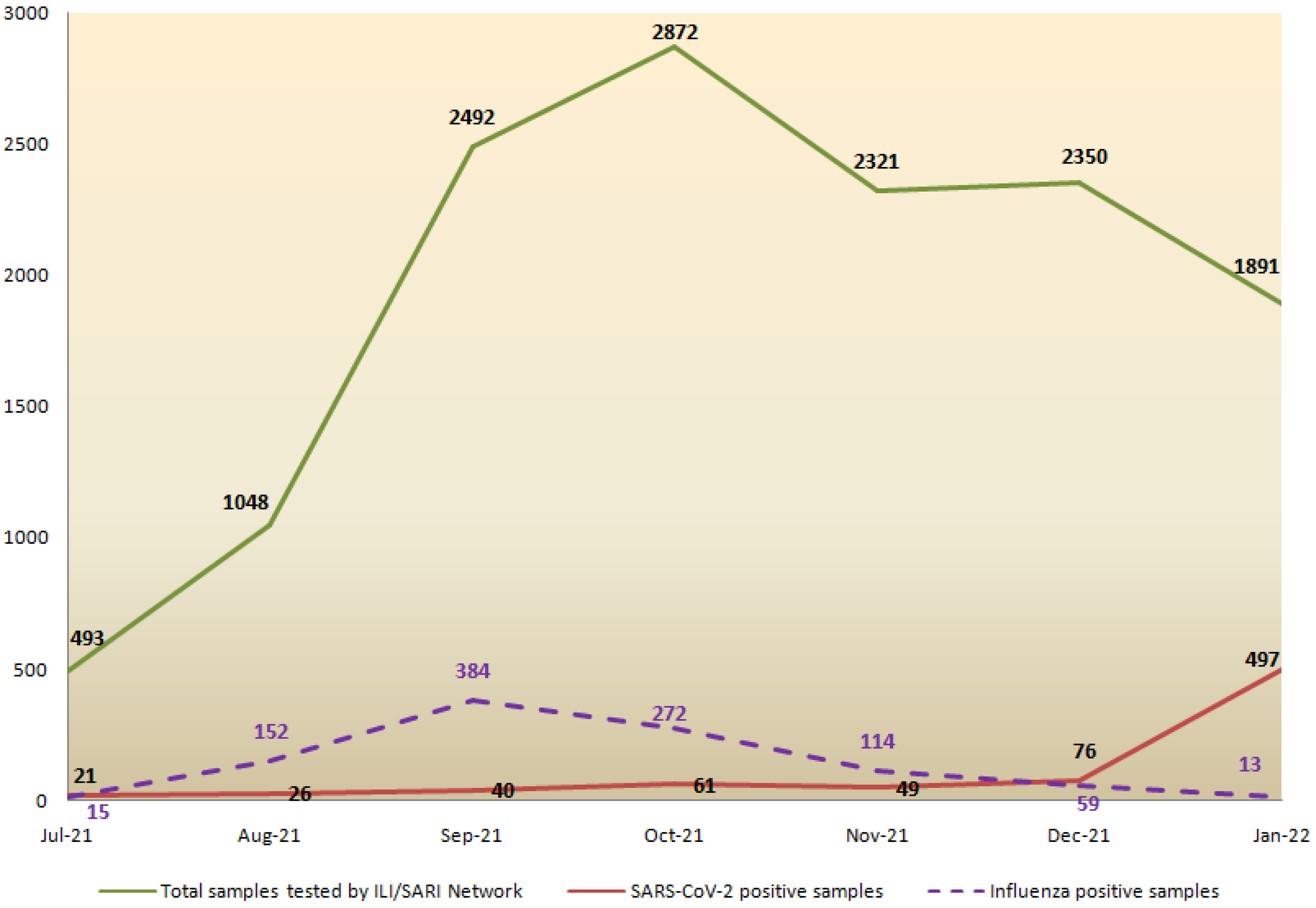 Viruses 14 00627 g001