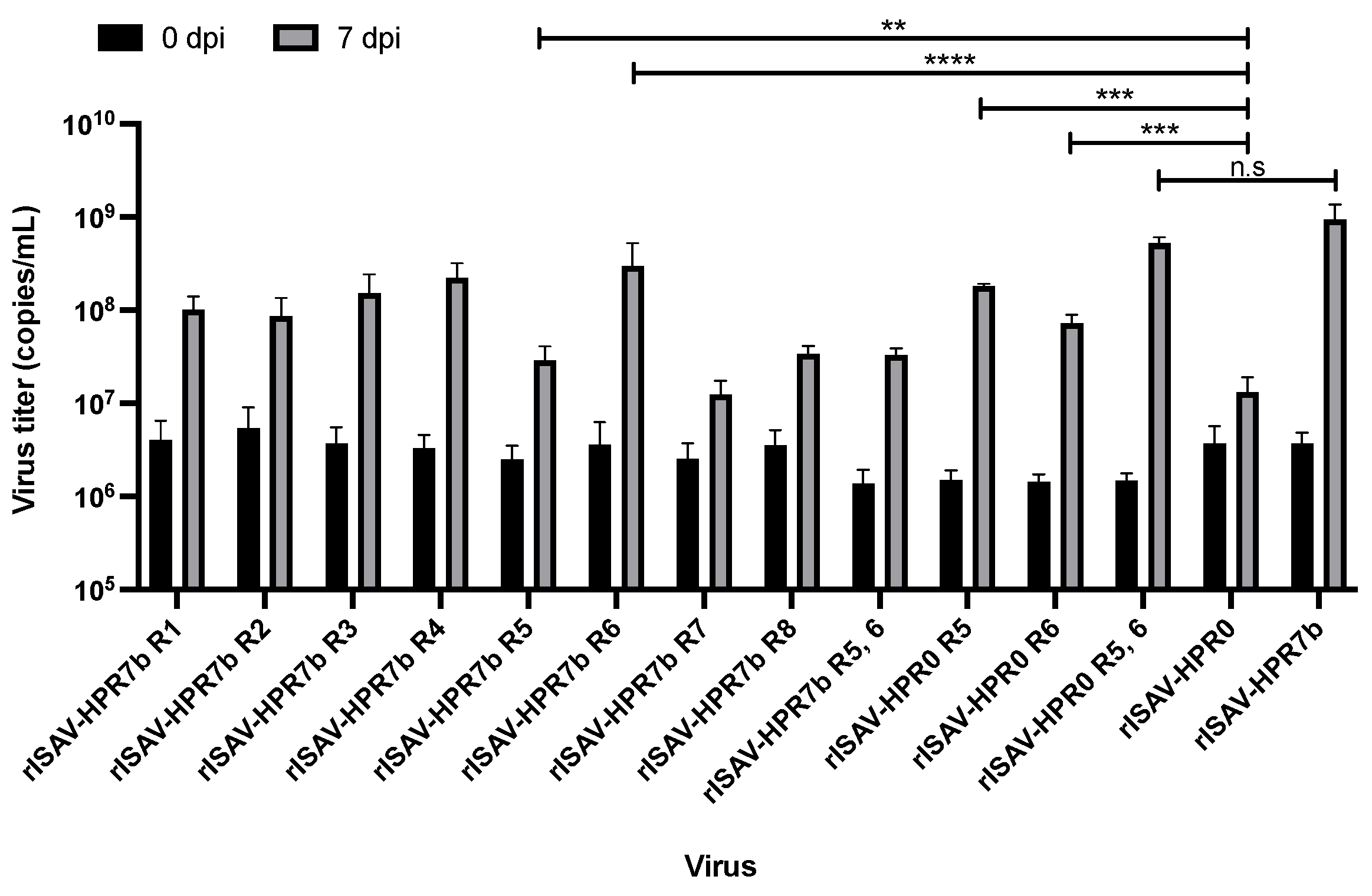 Viruses 14 00631 g004 Viruses 14 00631 g004