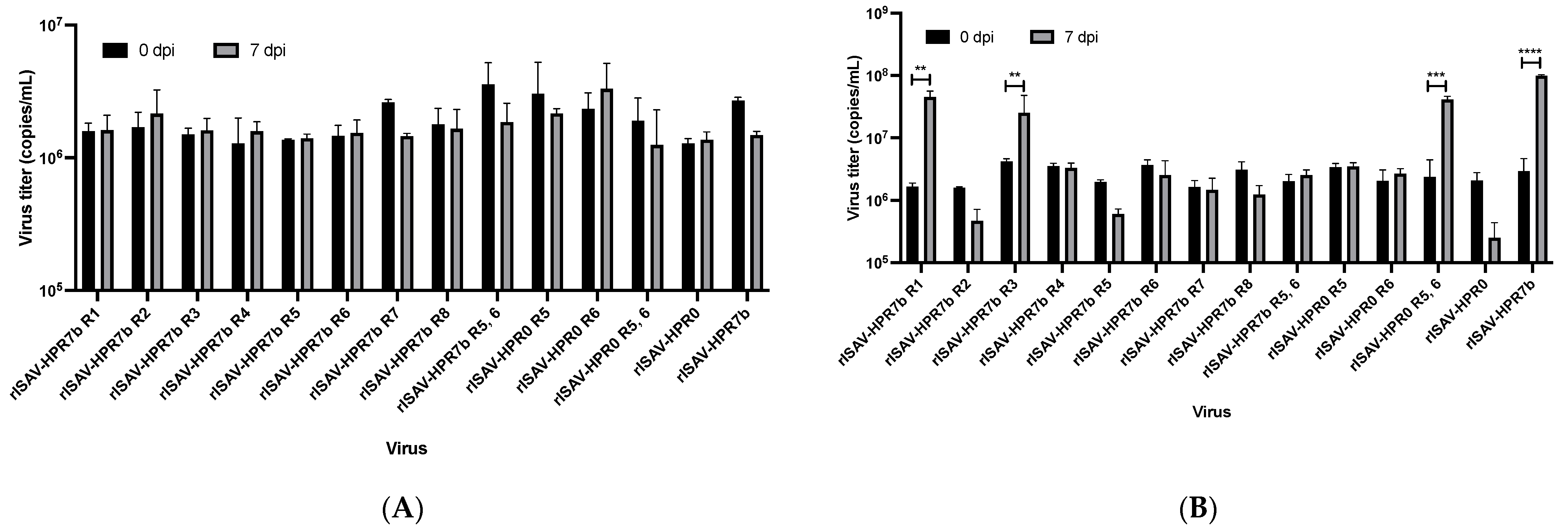 Viruses 14 00631 g005a Viruses 14 00631 g005a