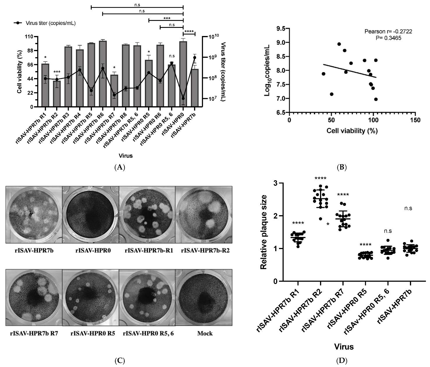 Viruses 14 00631 g006 Viruses 14 00631 g006
