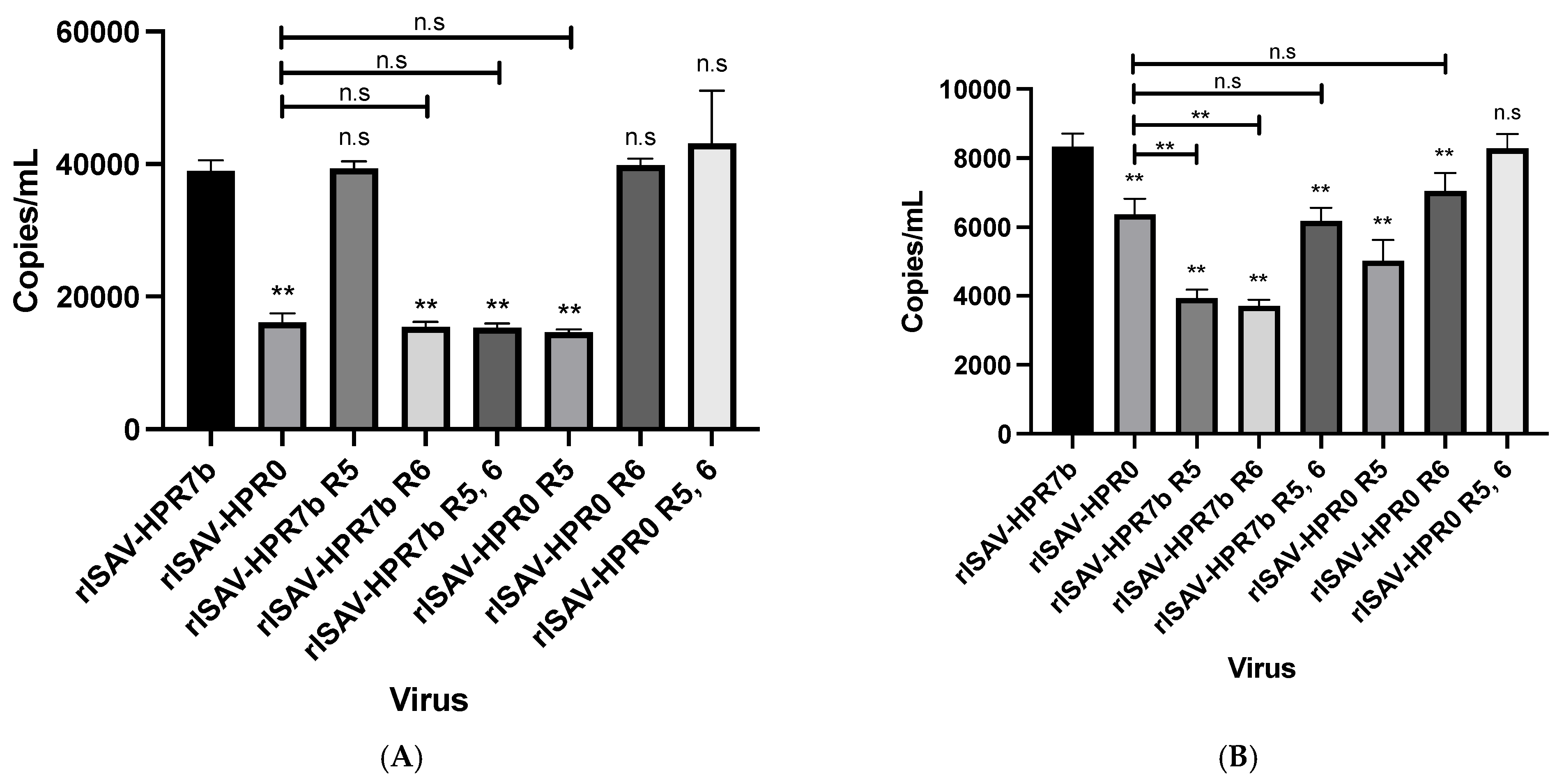 Viruses 14 00631 g007 Viruses 14 00631 g007