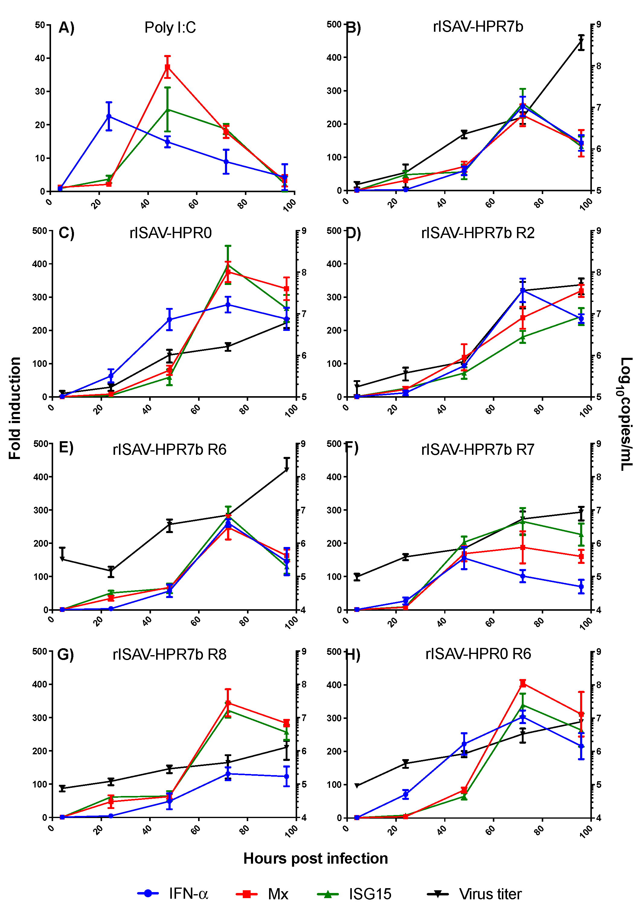 Viruses 14 00631 g008 Viruses 14 00631 g008