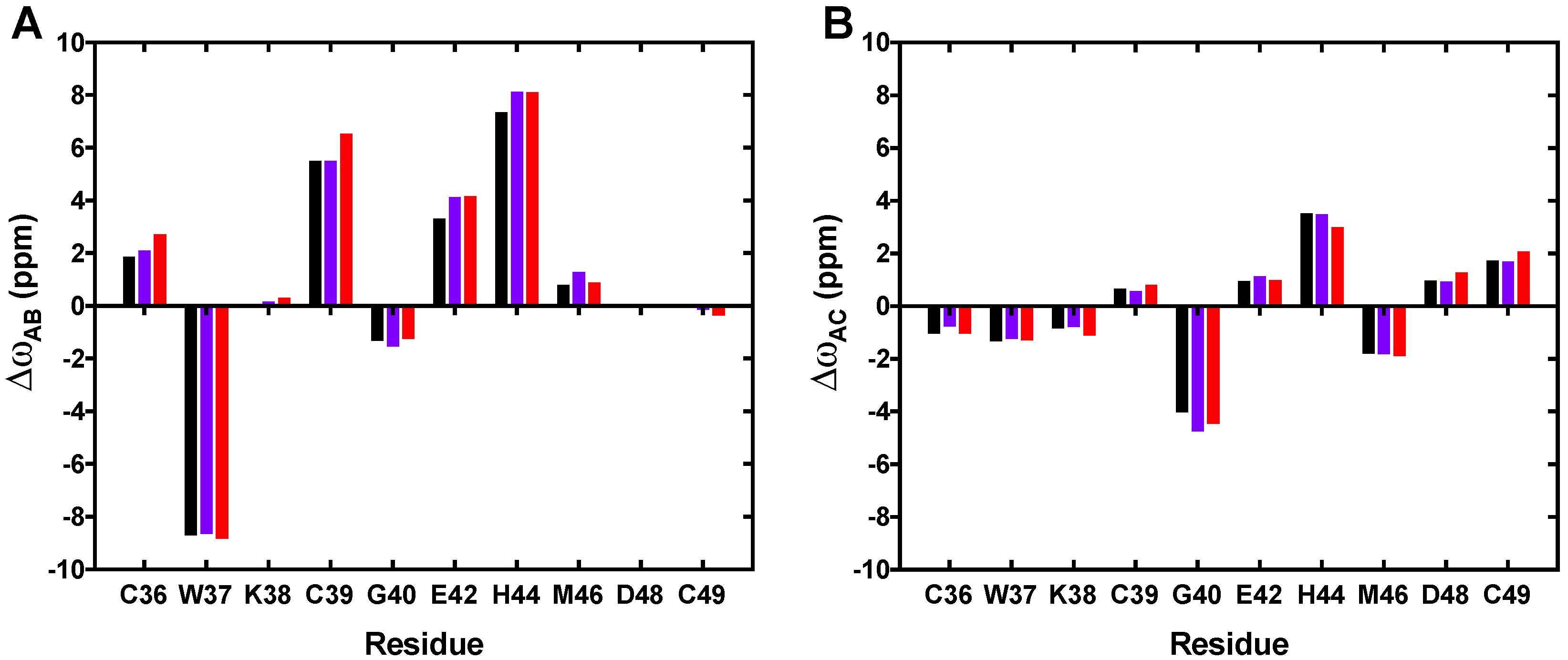 Viruses 14 00632 g003 Viruses 14 00632 g003