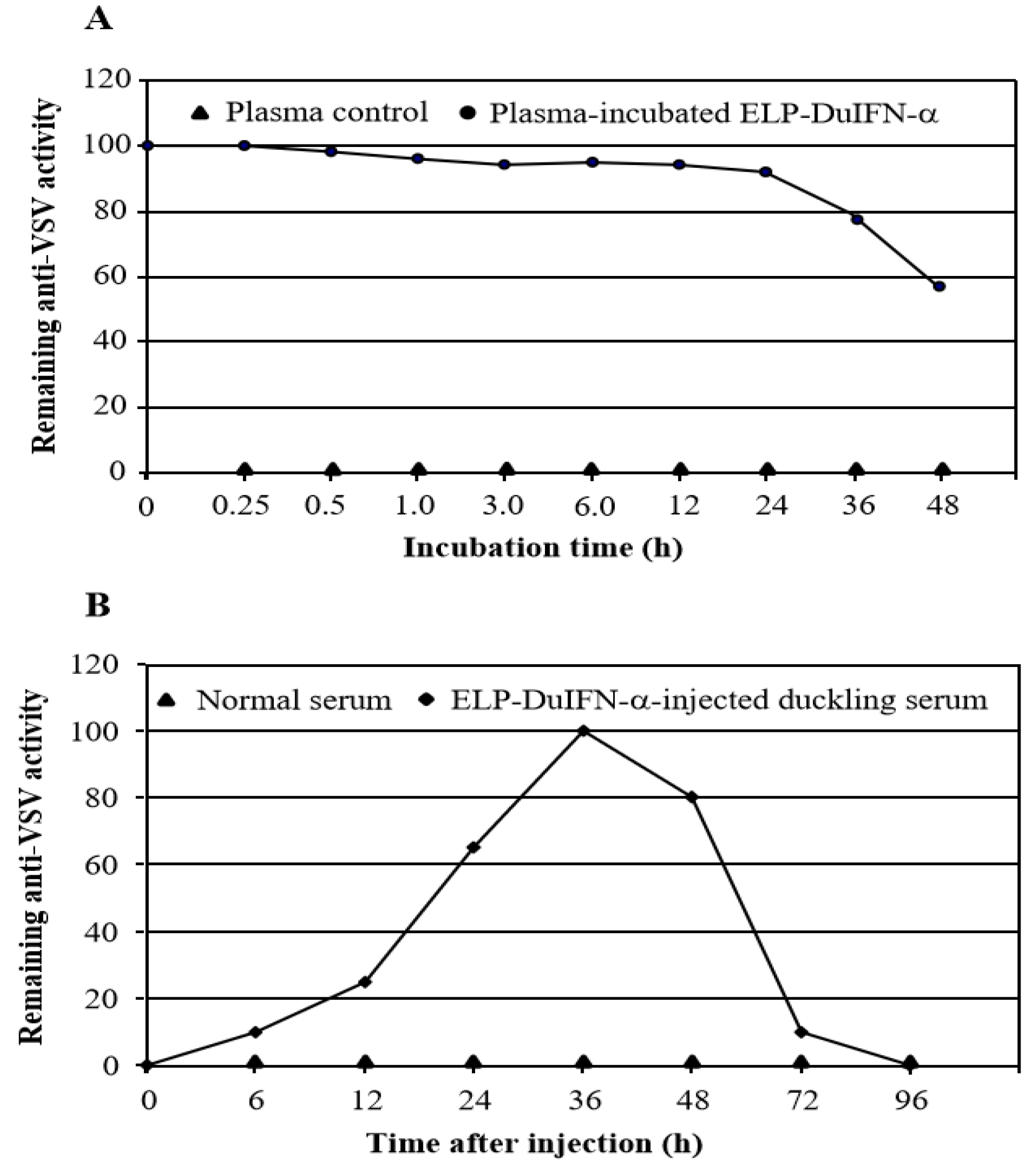 Viruses 14 00633 g003 550
