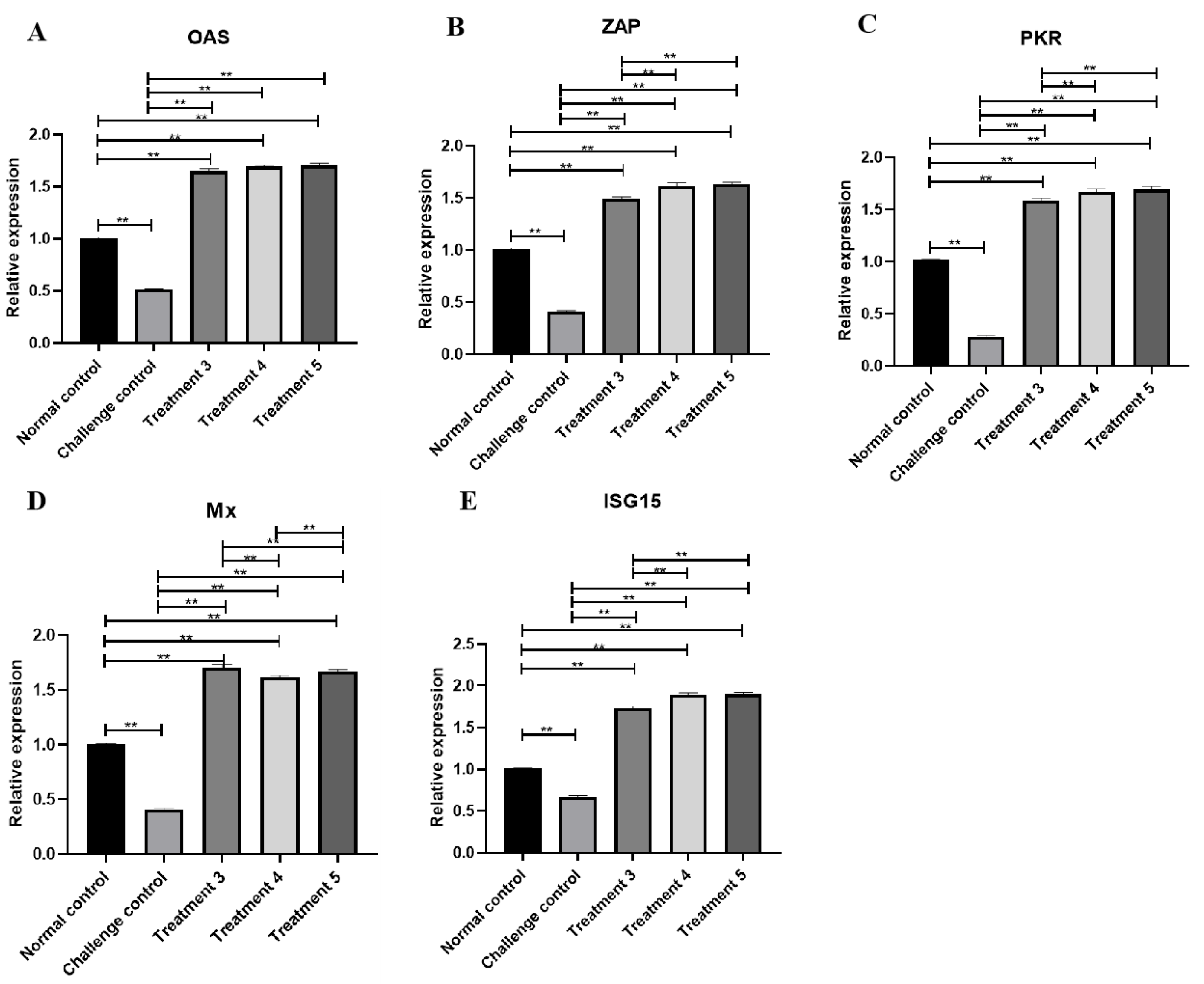 Viruses 14 00633 g005 550
