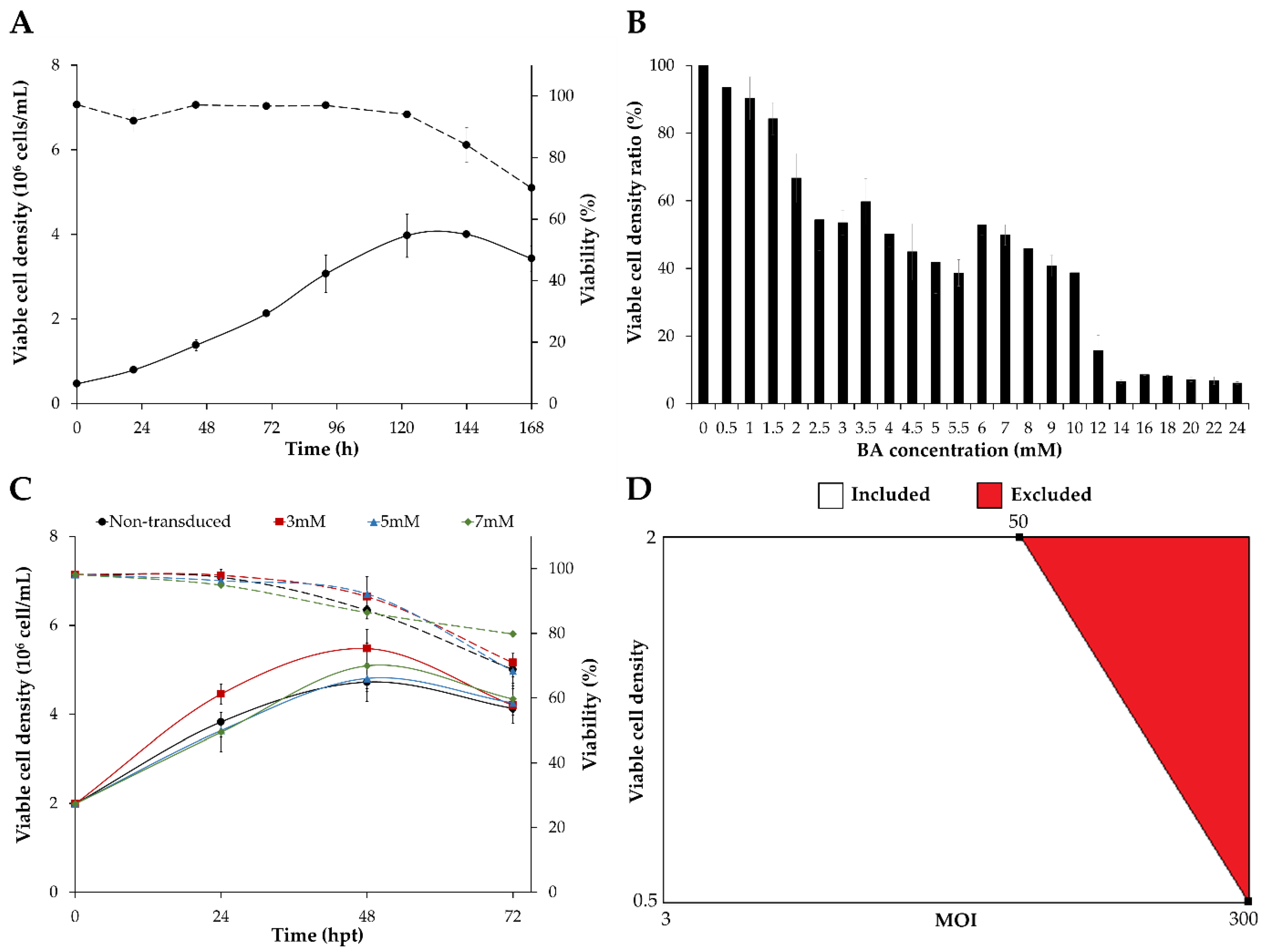 Viruses 14 00636 g001