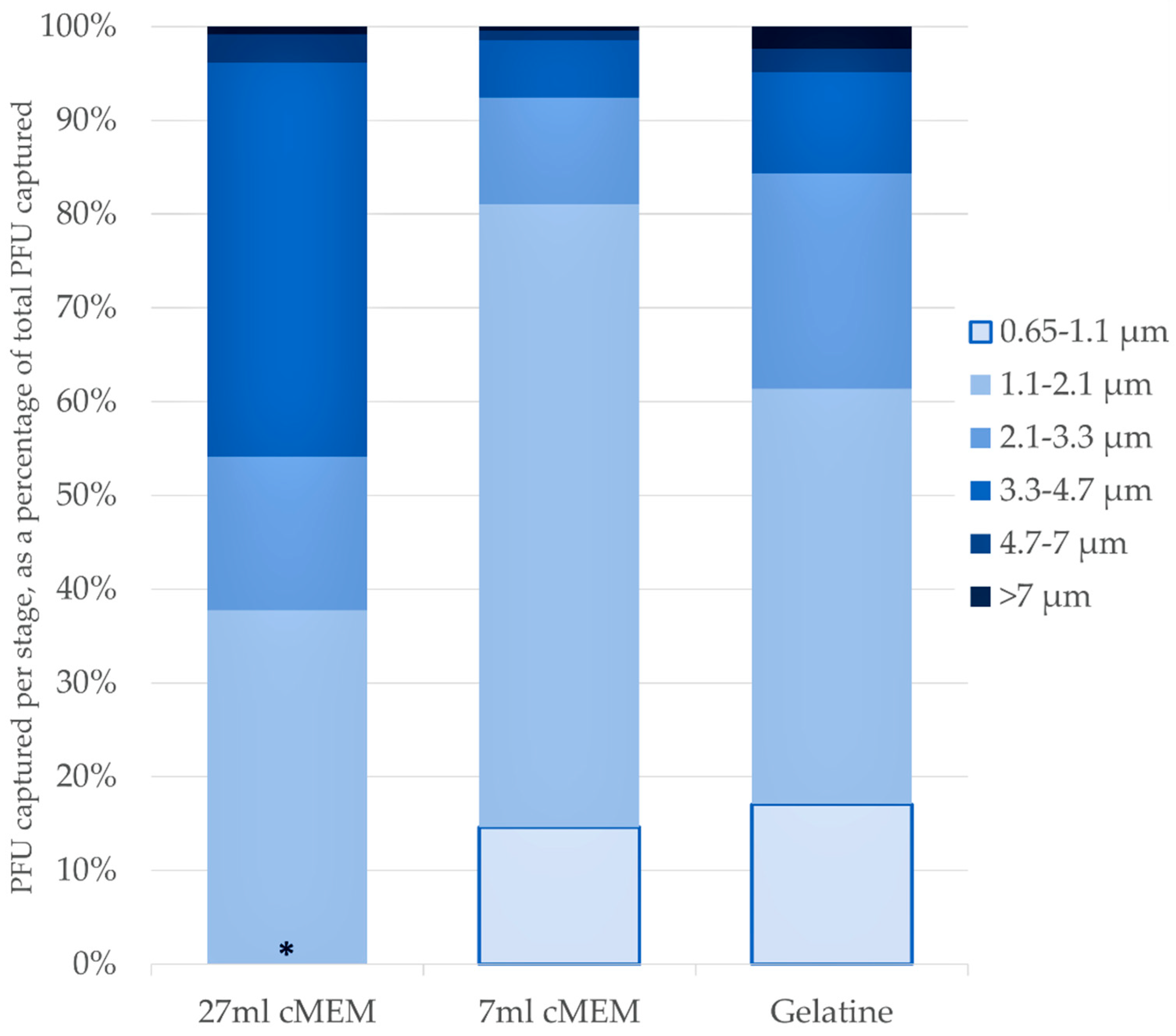 Viruses 14 00639 g003 Viruses 14 00639 g003