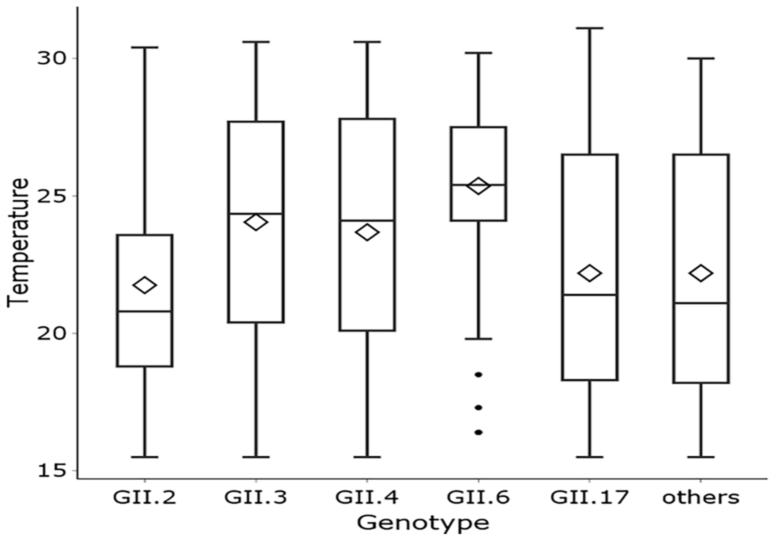 Viruses 14 00641 g003