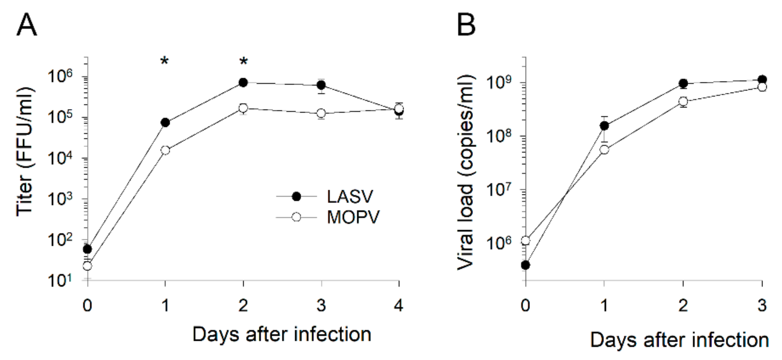 Viruses 14 00652 g001