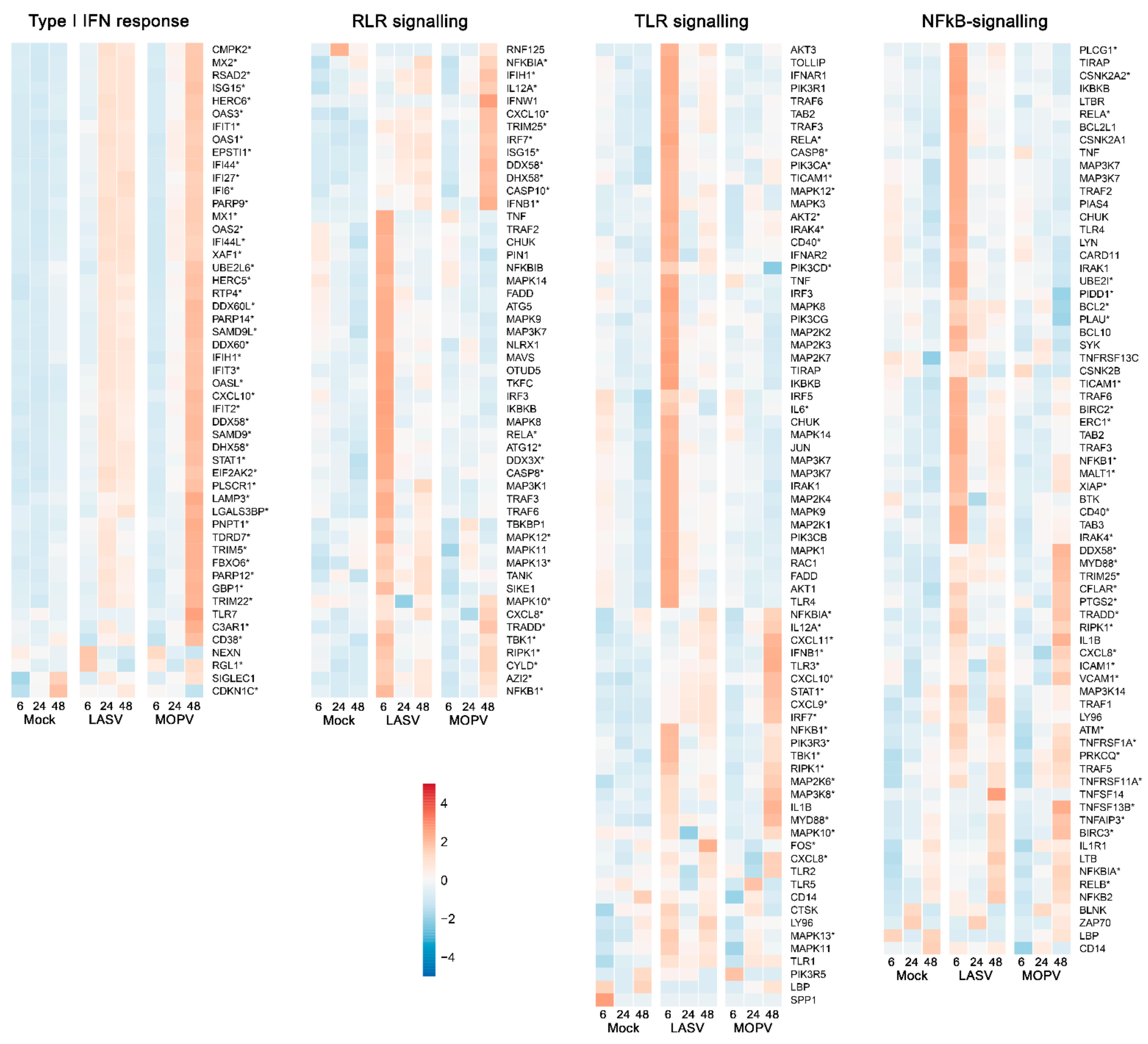 Viruses 14 00652 g003