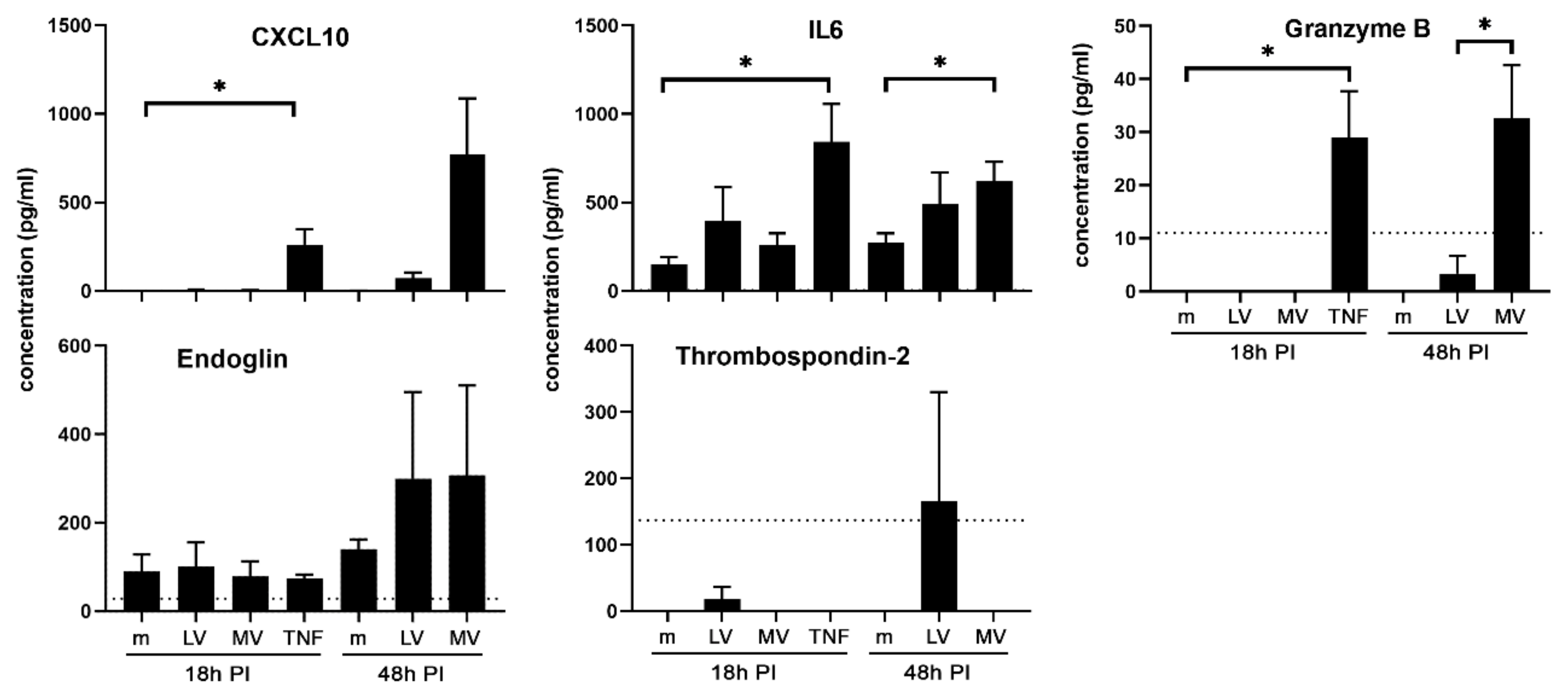Viruses 14 00652 g005