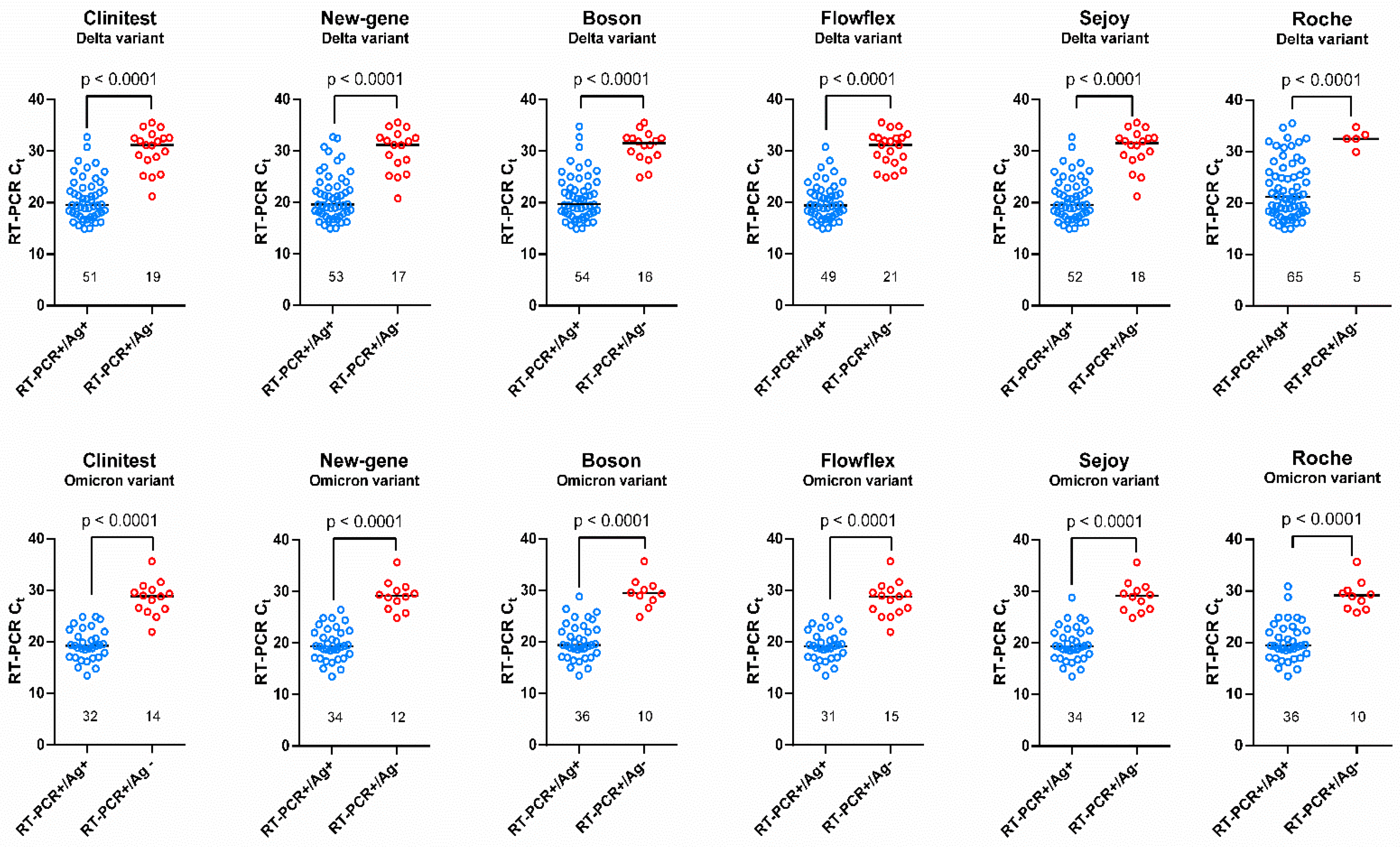 Viruses 14 00654 g001