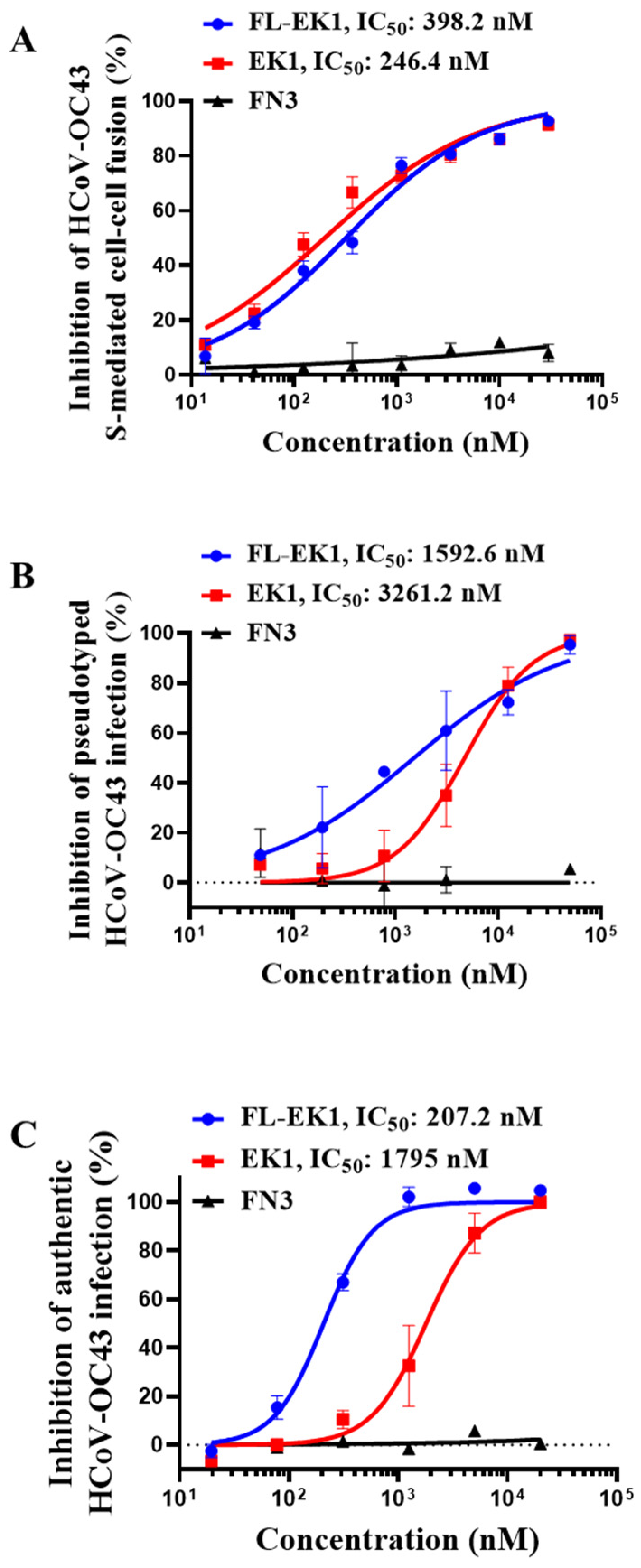 Viruses 14 00655 g003