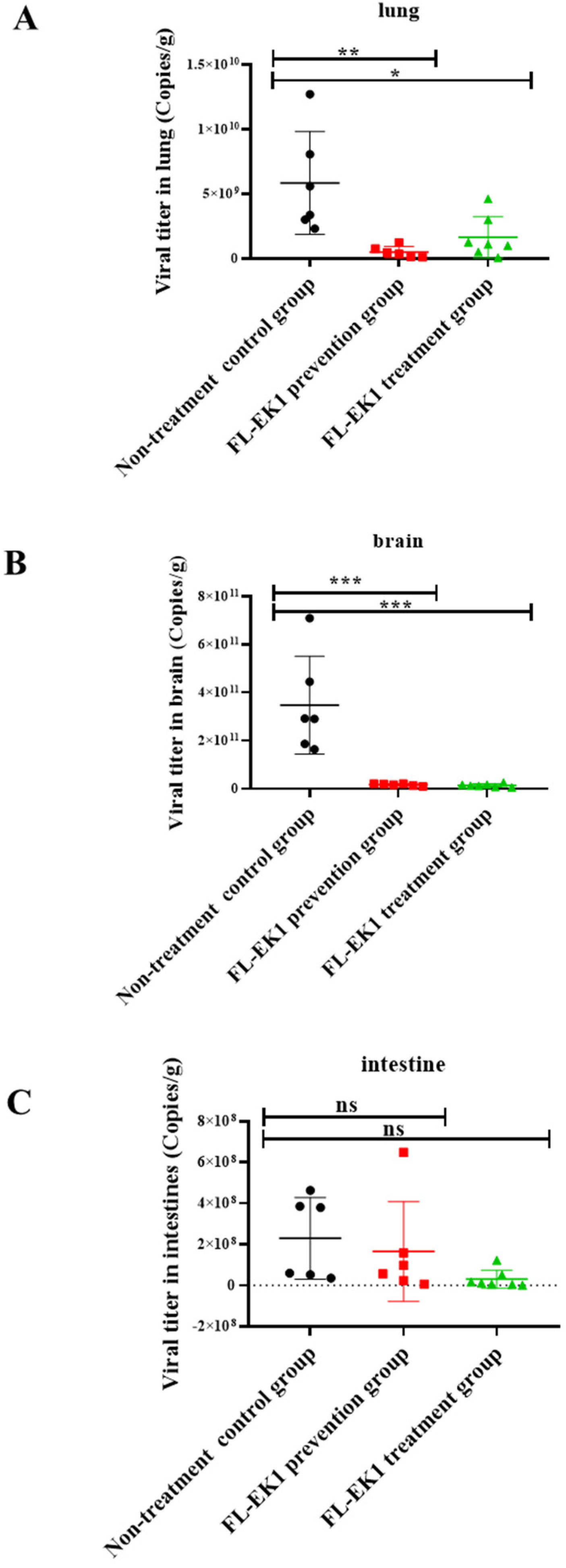 Viruses 14 00655 g005