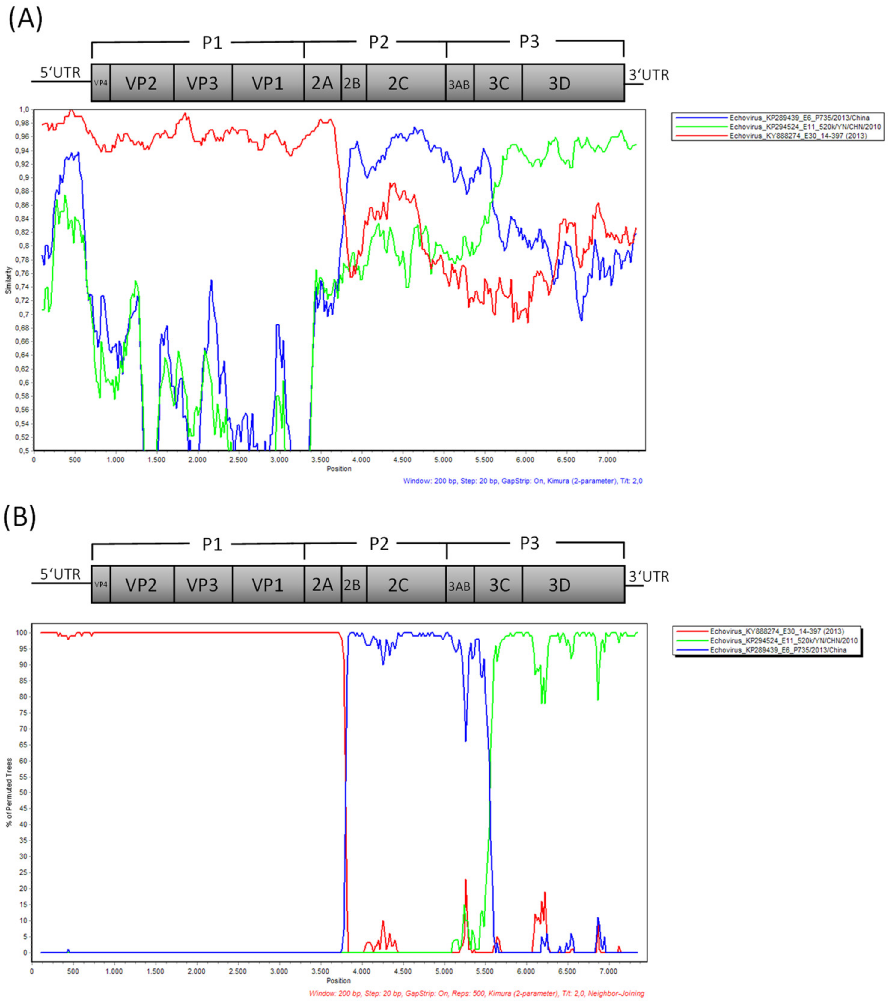 Viruses 14 00658 g003 Viruses 14 00658 g003