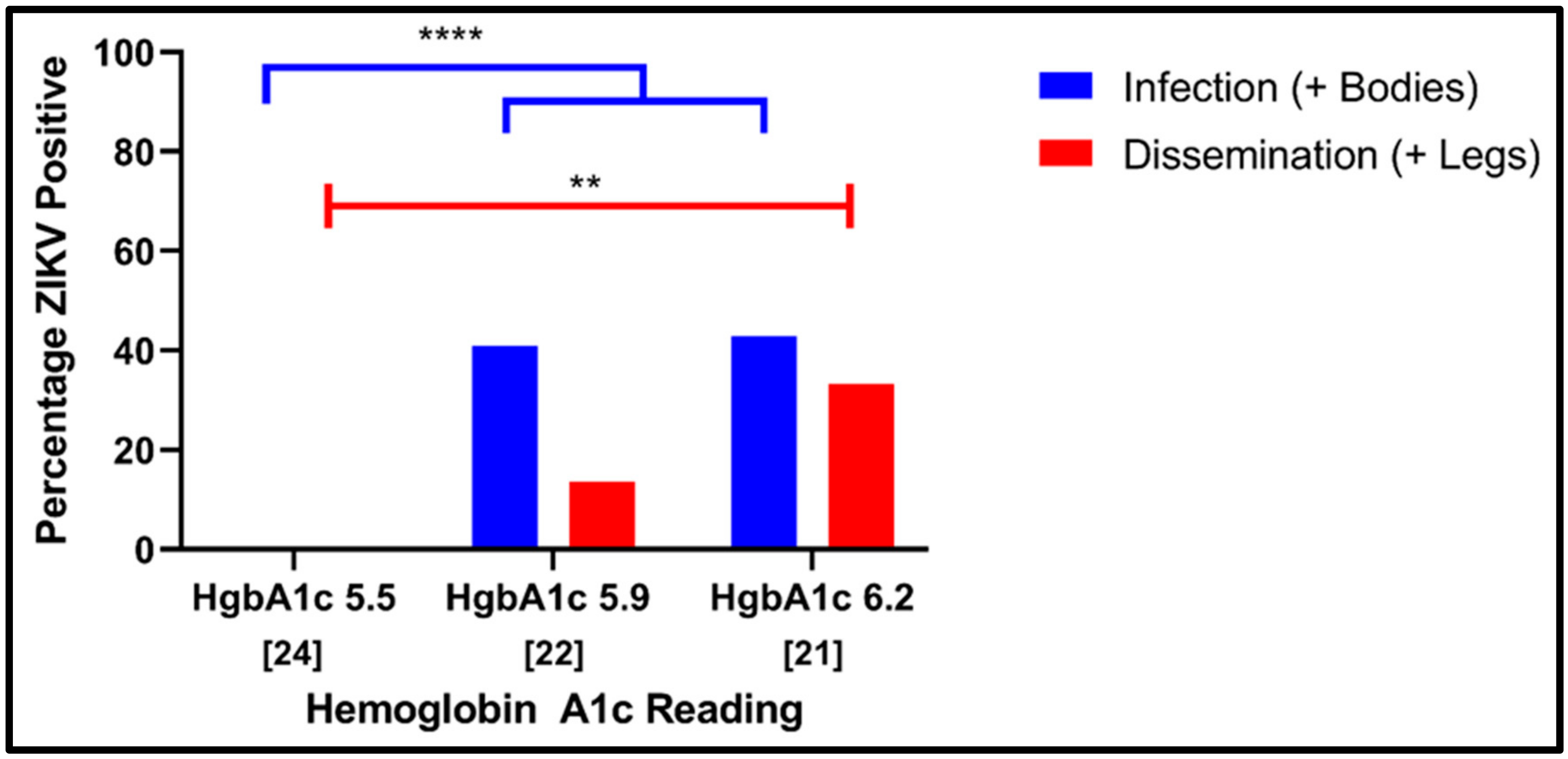 Viruses 14 00665 g002 Viruses 14 00665 g002