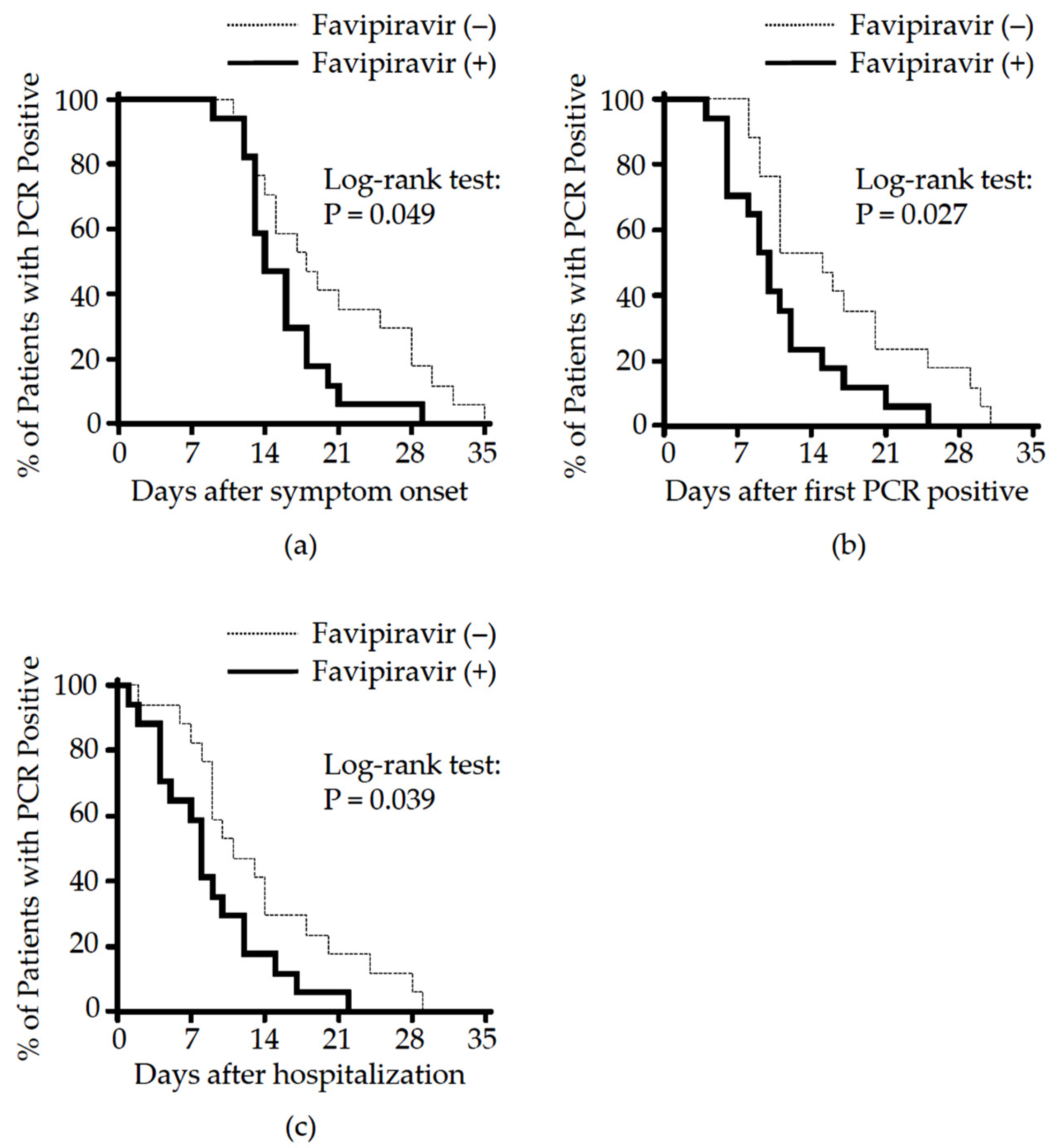 Viruses 14 00670 g001