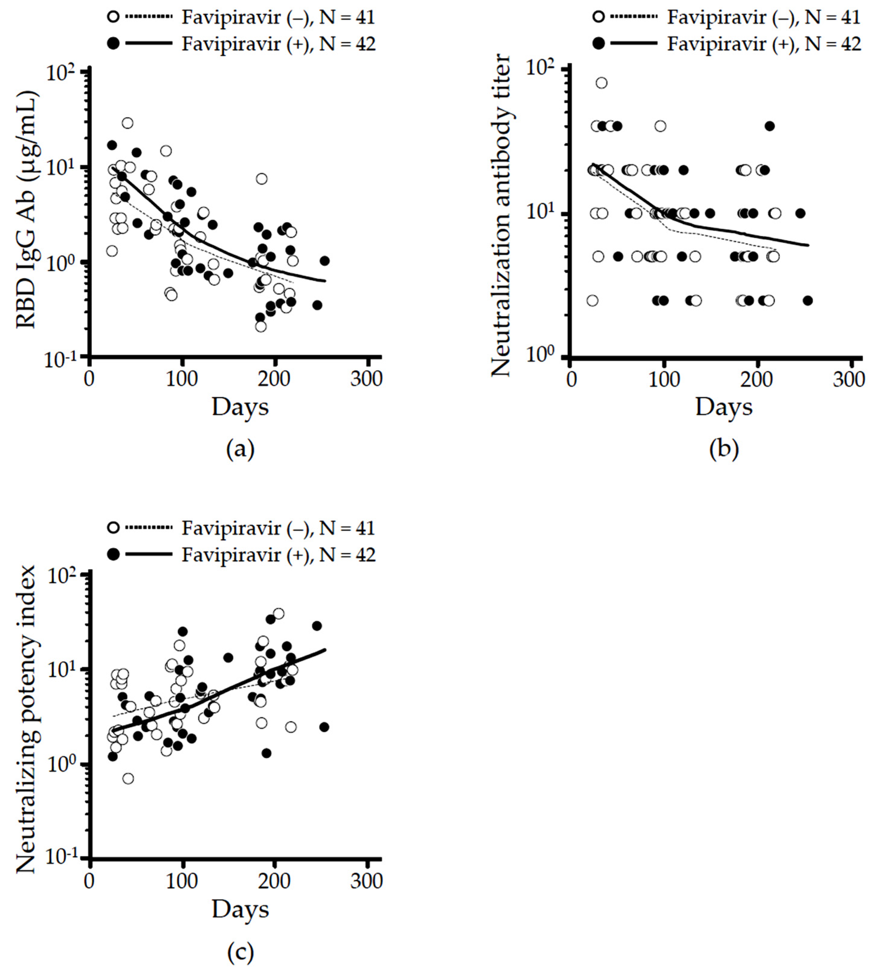 Viruses 14 00670 g002