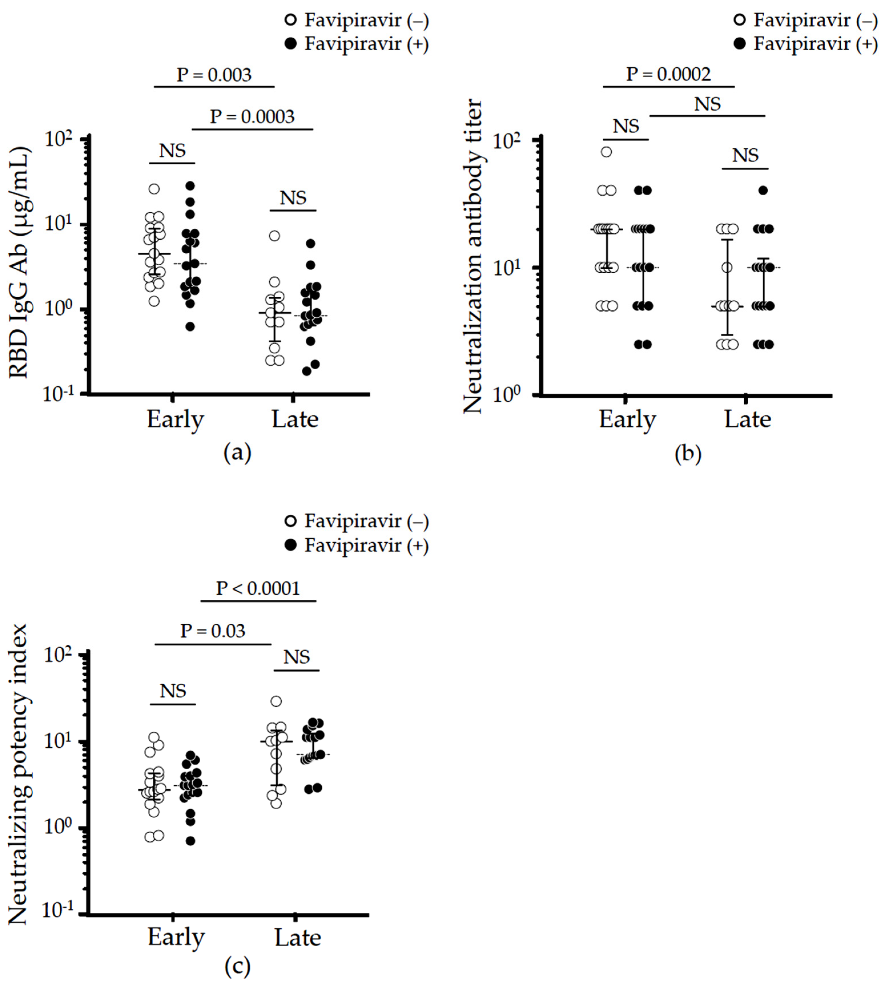 Viruses 14 00670 g003