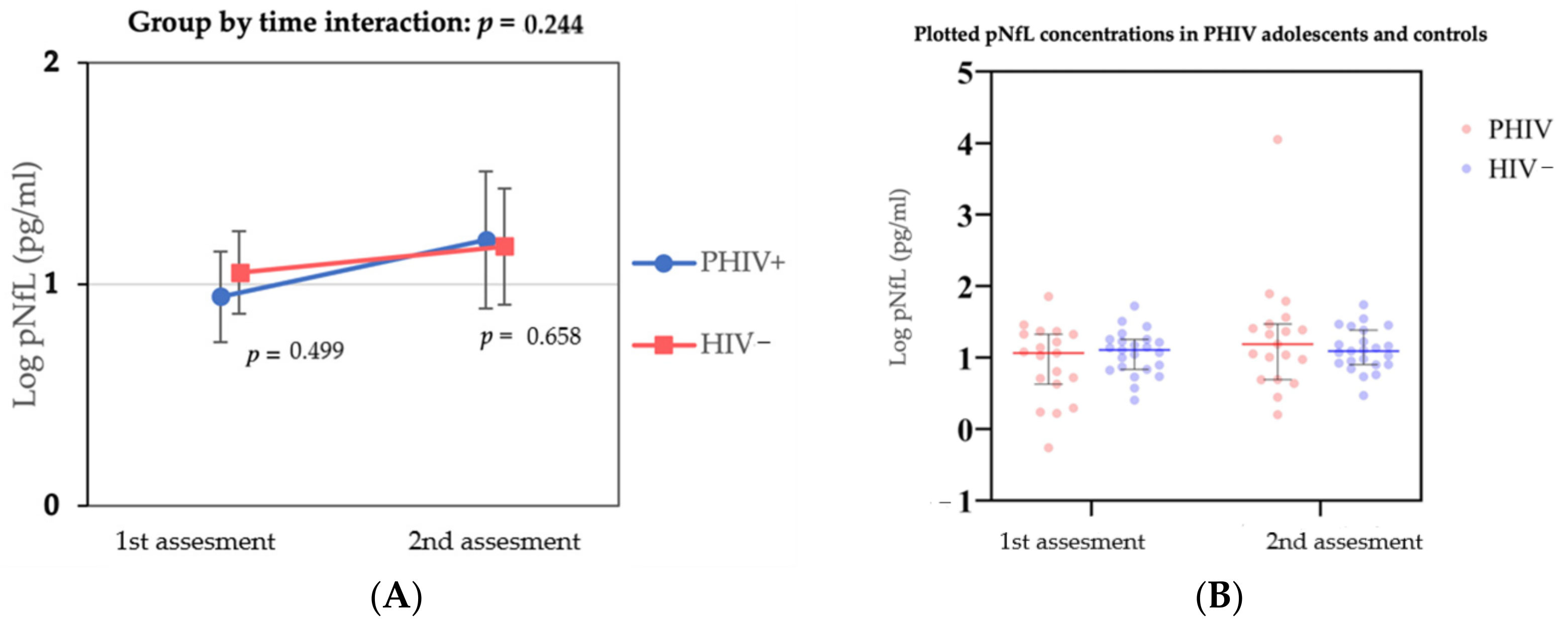 Viruses 14 00671 g001 550