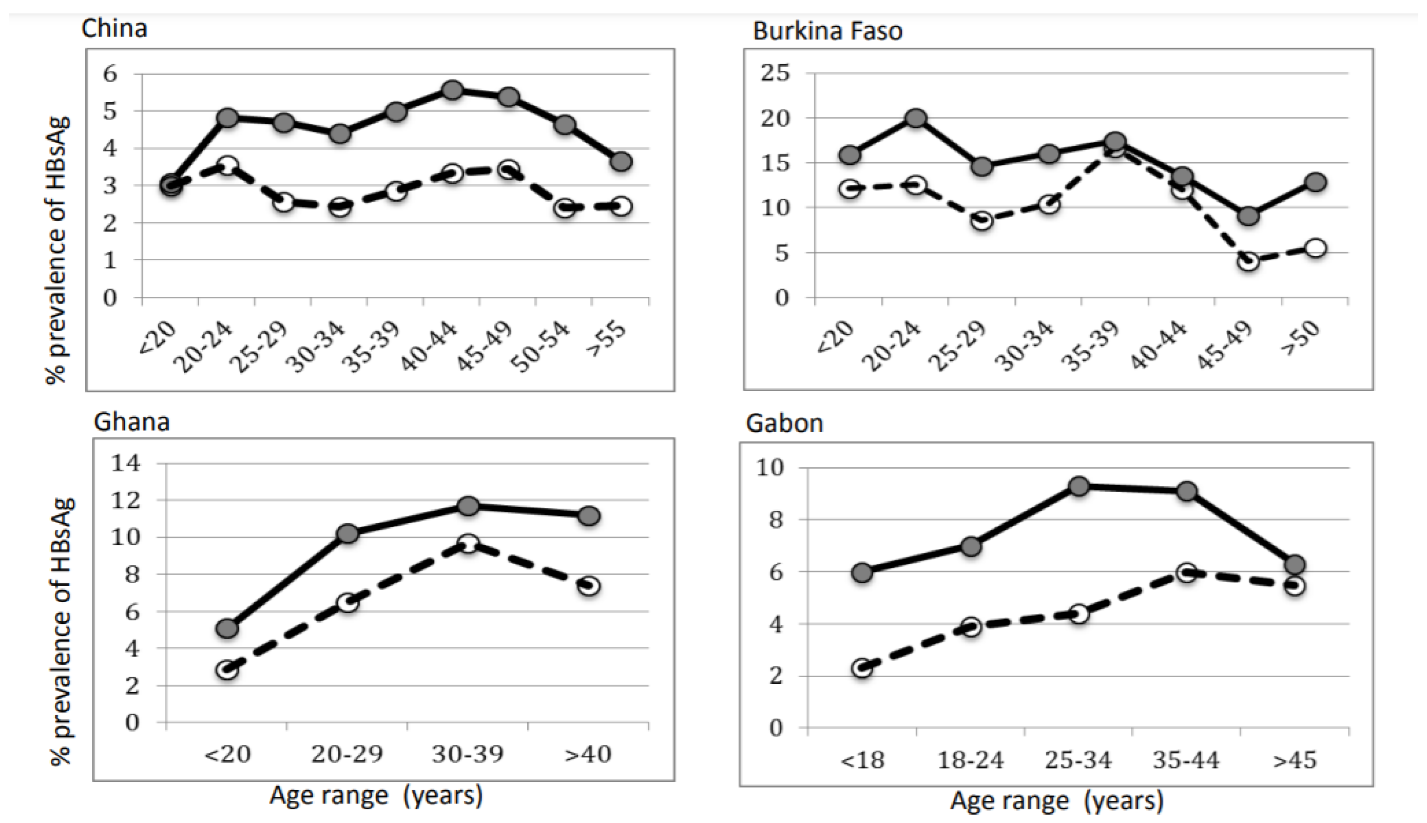 Viruses 14 00673 g003 Viruses 14 00673 g003