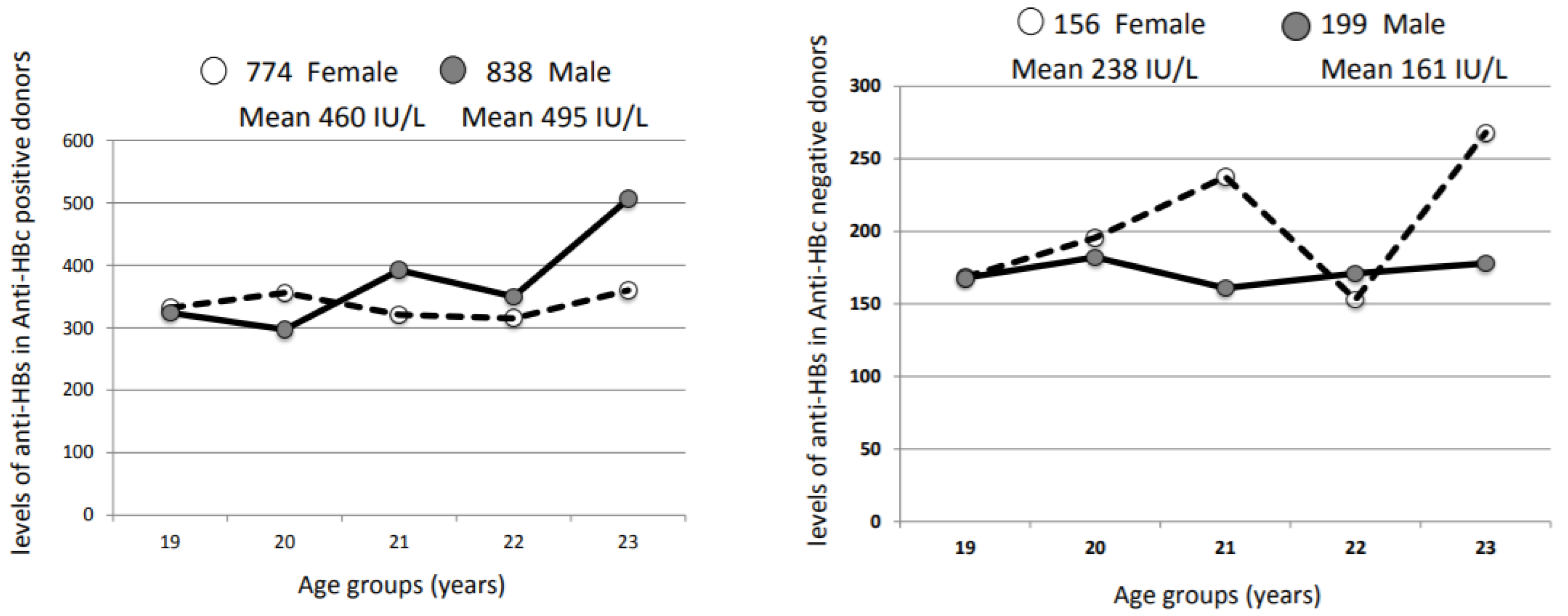 Viruses 14 00673 g004 Viruses 14 00673 g004
