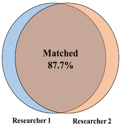 Viruses 14 00682 i001