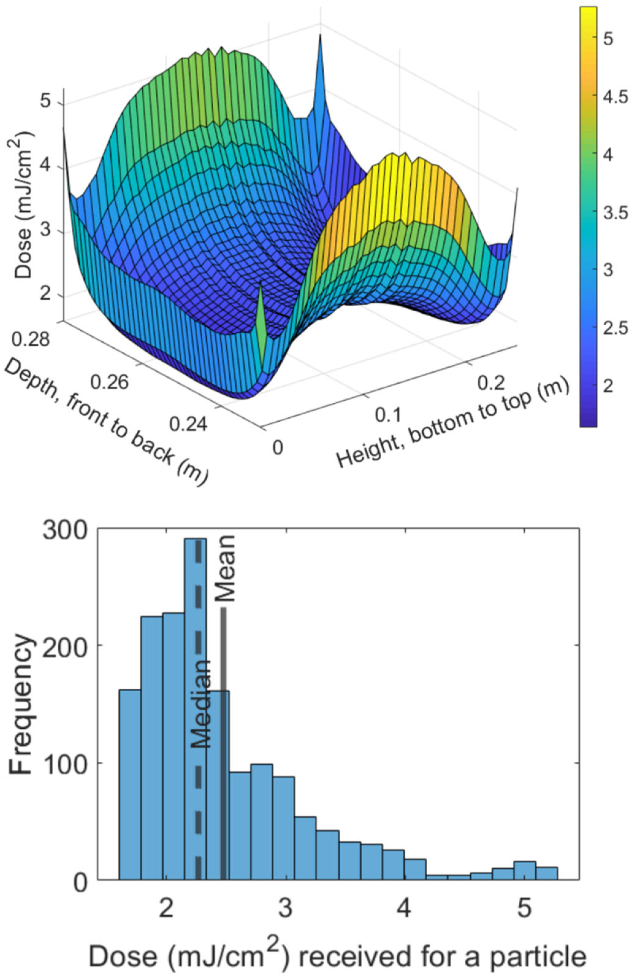Viruses 14 00684 g002 550